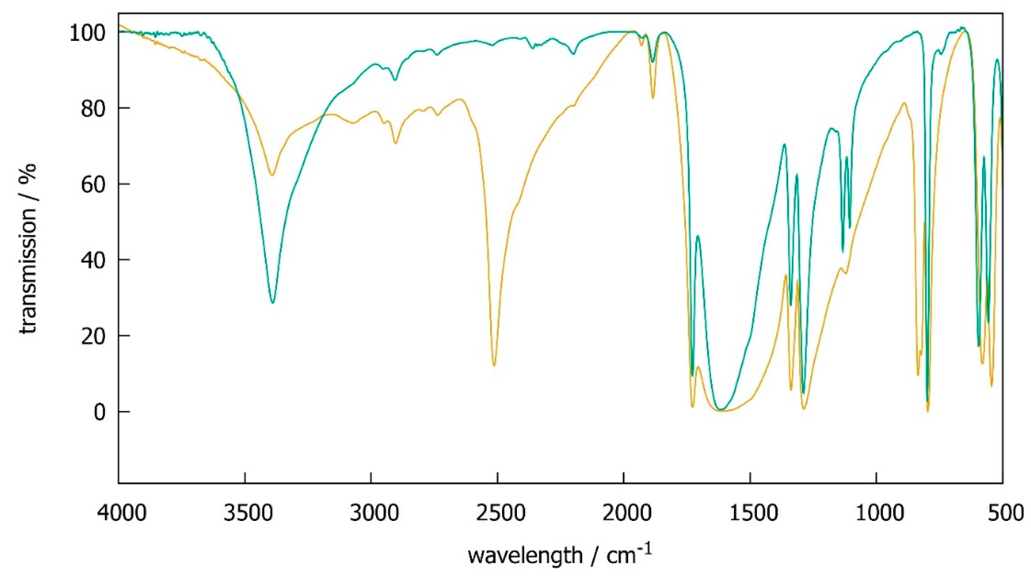 Inorganics 08 00021 g001