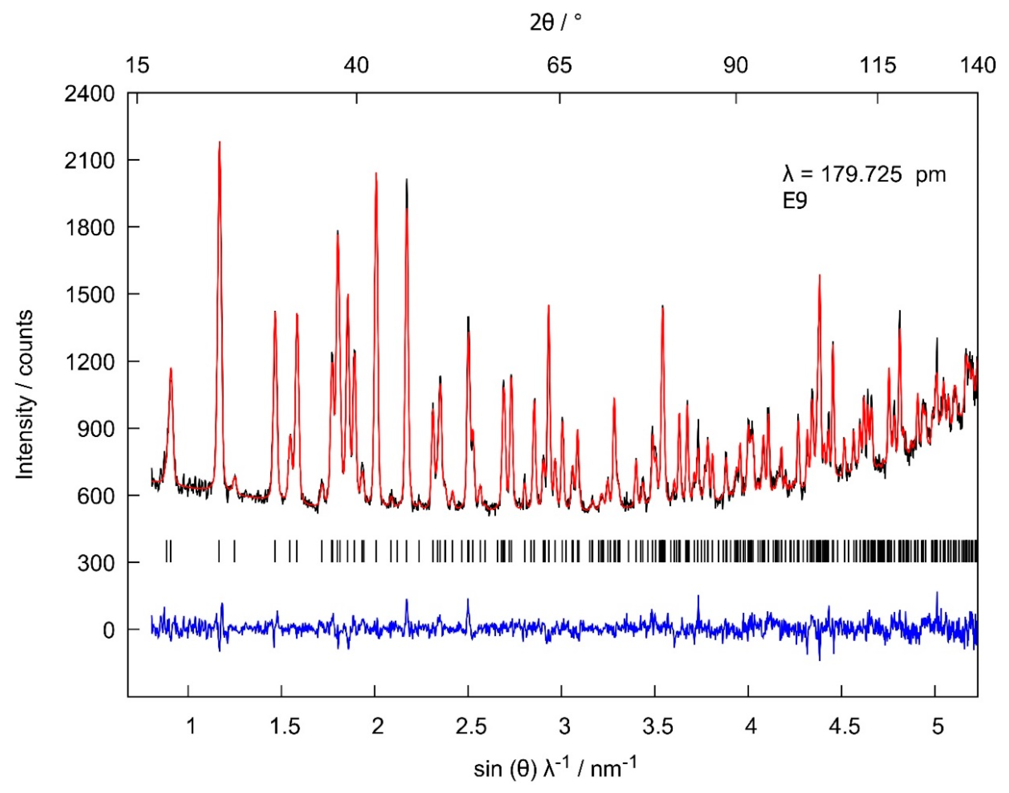 Inorganics 08 00021 g002