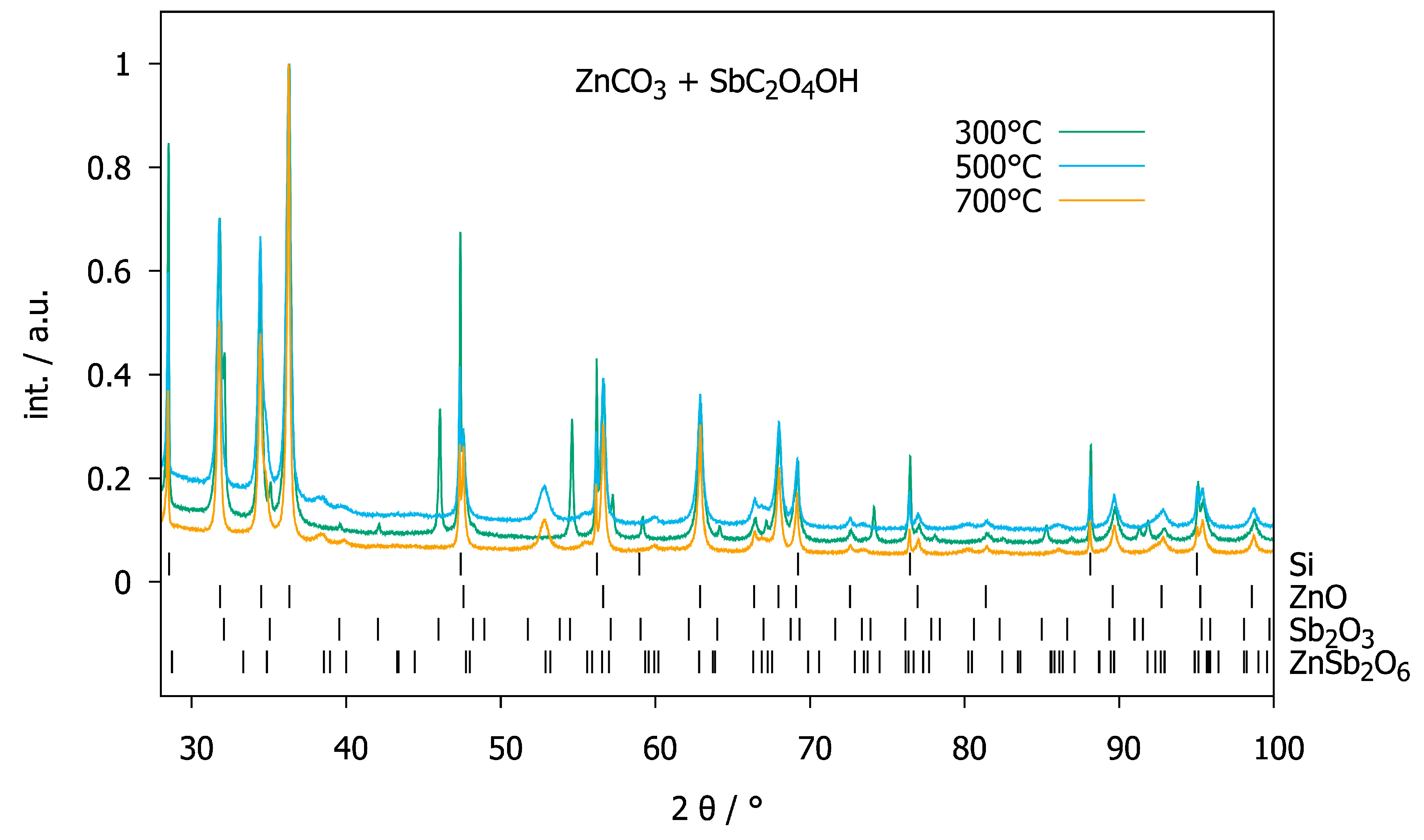 Inorganics 08 00021 g007