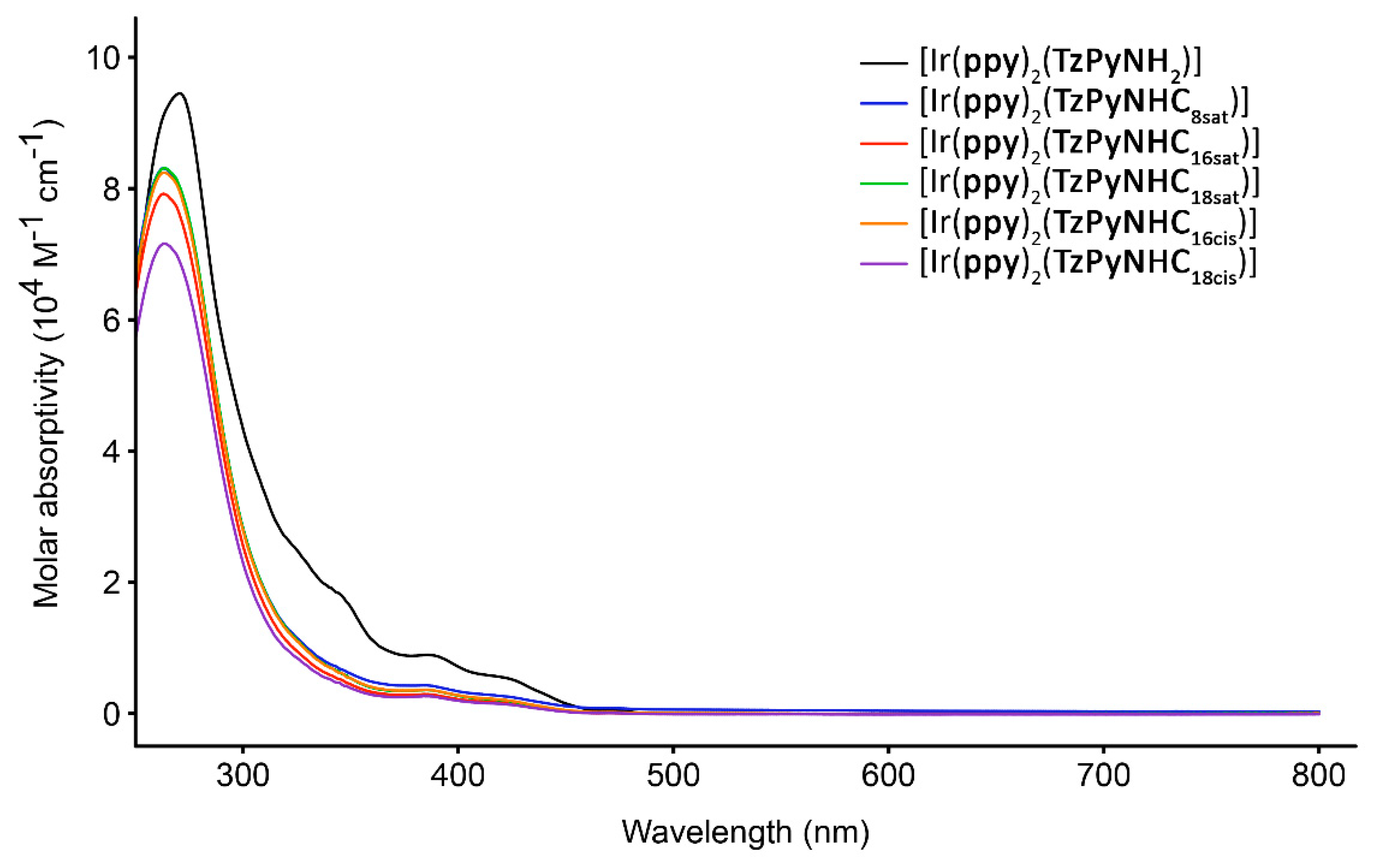 Inorganics 08 00023 g002