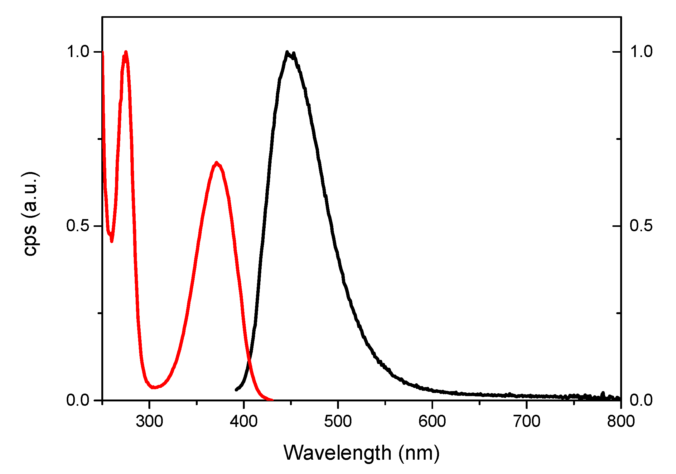 Inorganics 08 00025 g003