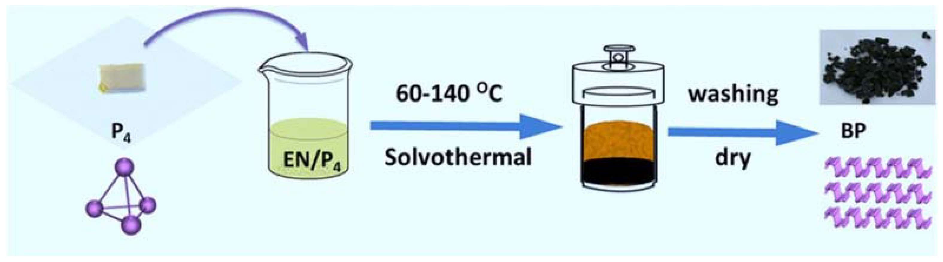 Inorganics 08 00029 g006 Inorganics 08 00029 g006