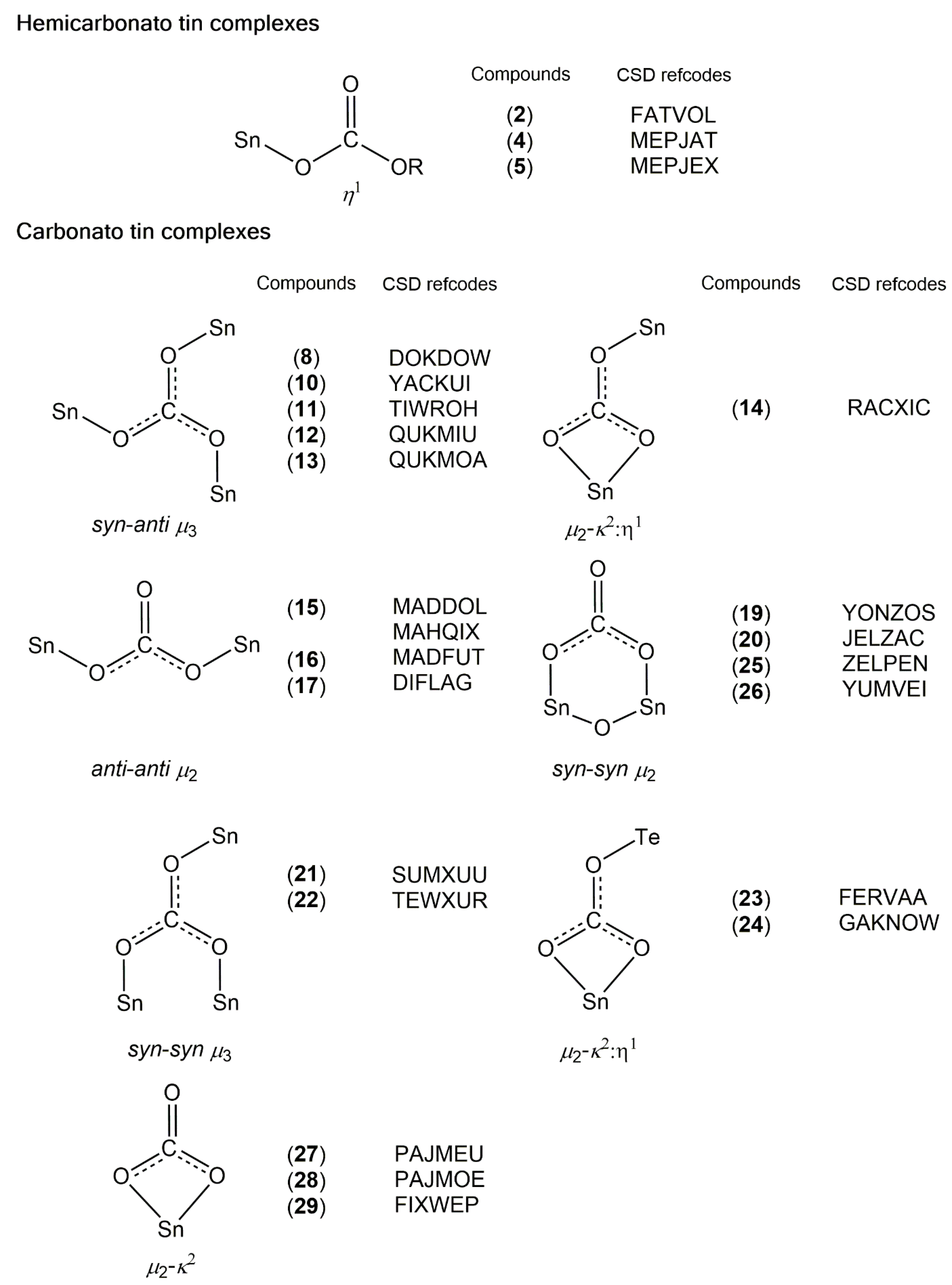 Inorganics 08 00031 sch013