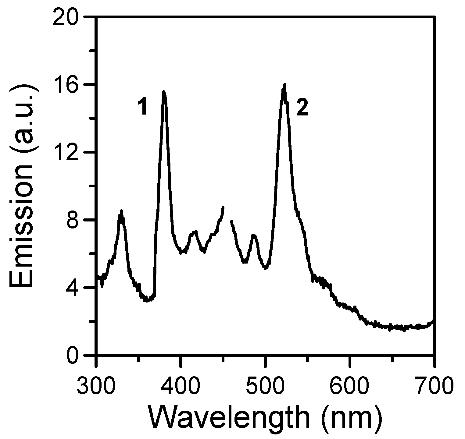 Inorganics 08 00032 g007