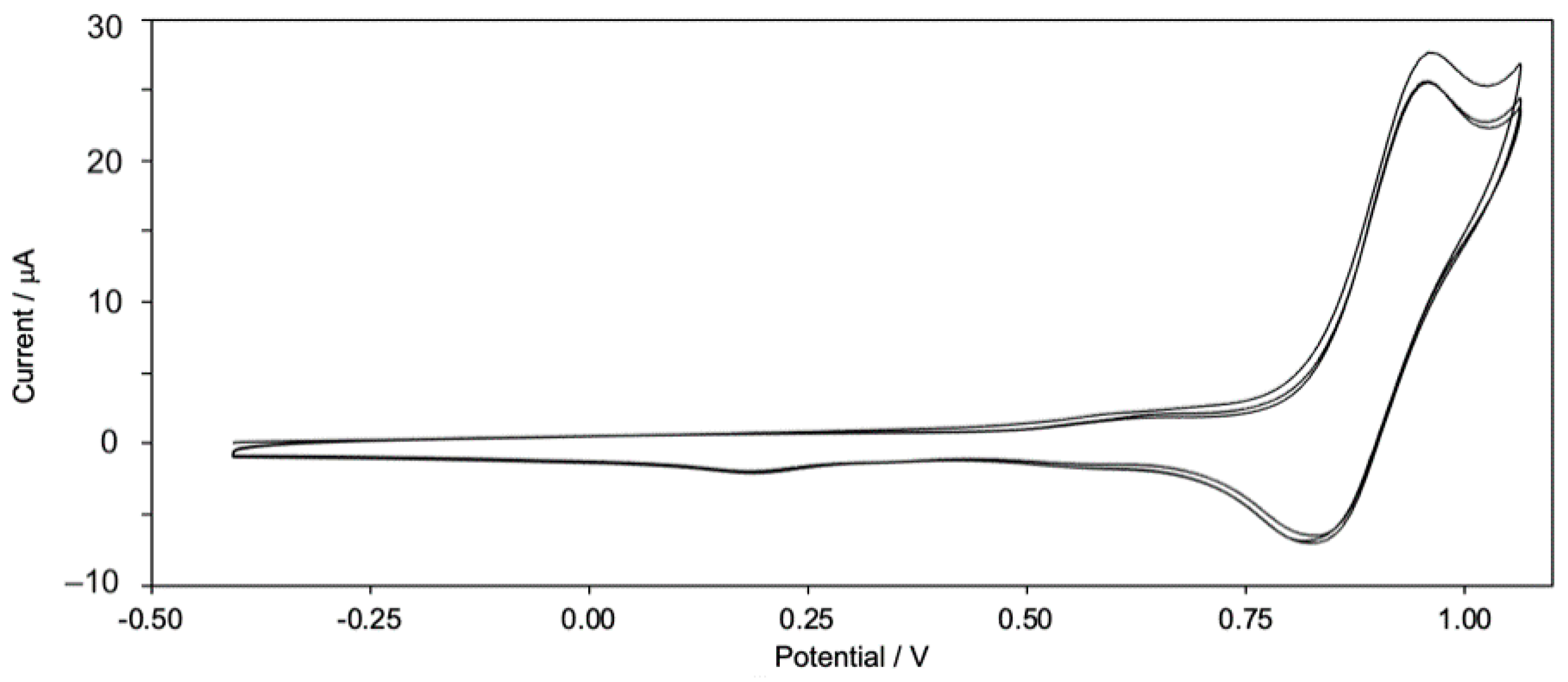 Inorganics 08 00033 g005