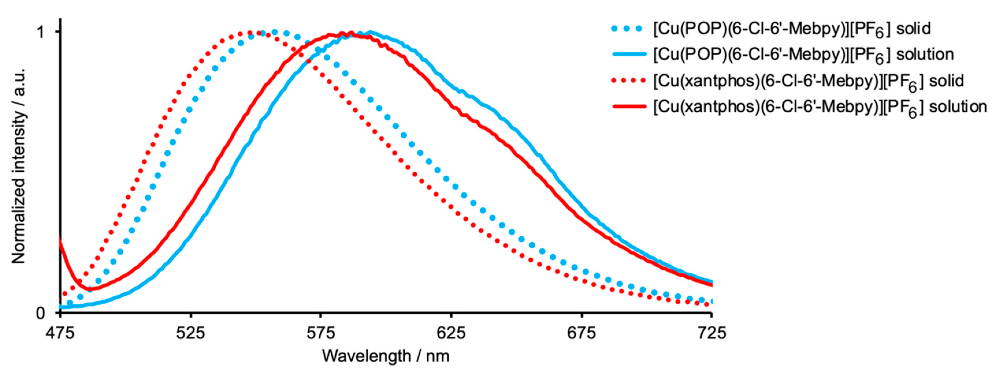 Inorganics 08 00033 g007
