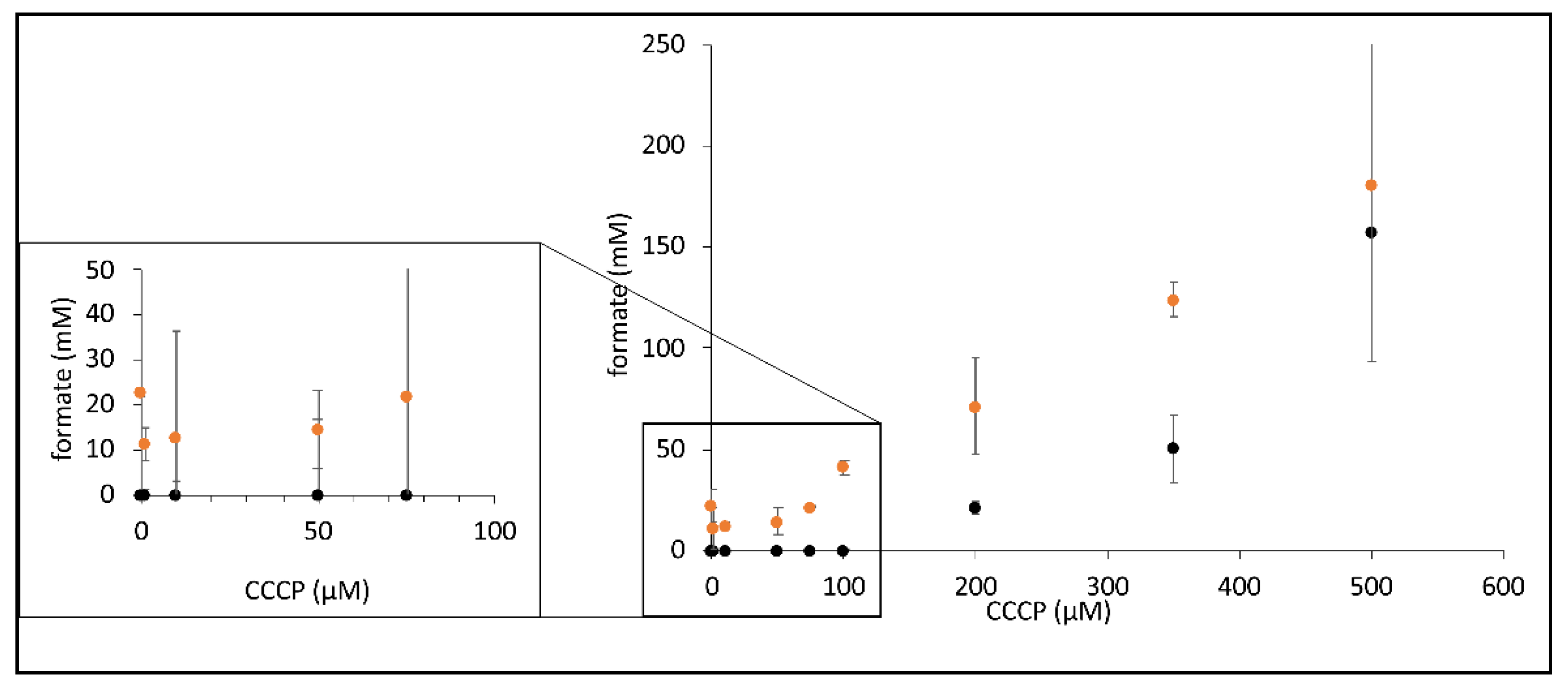 Inorganics 08 00038 g004