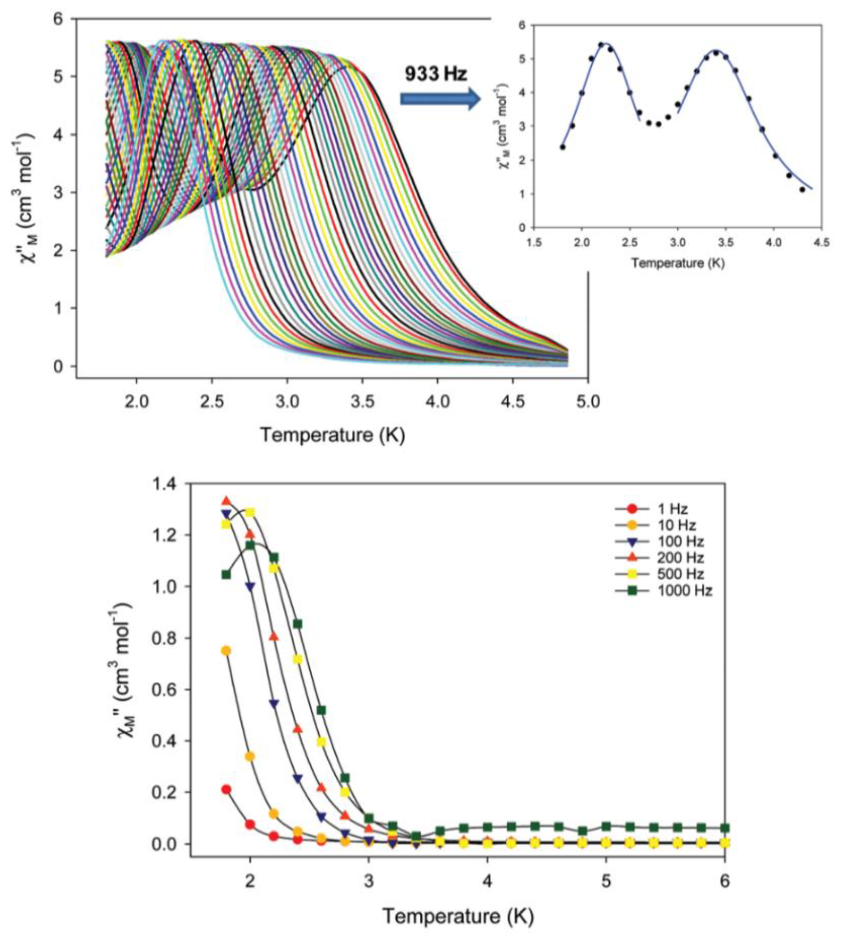 Inorganics 08 00039 g007 Inorganics 08 00039 g007
