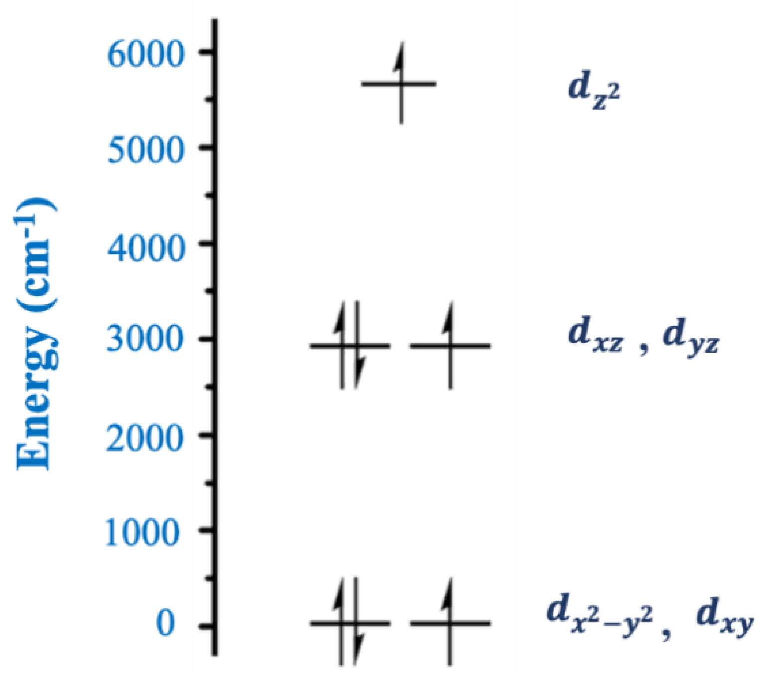 Inorganics 08 00039 g012 Inorganics 08 00039 g012