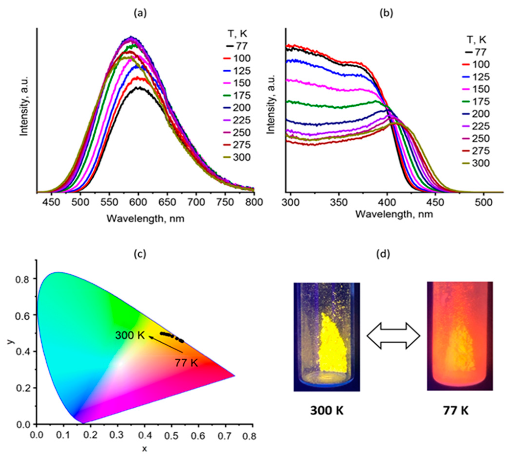 Inorganics 08 00046 g004