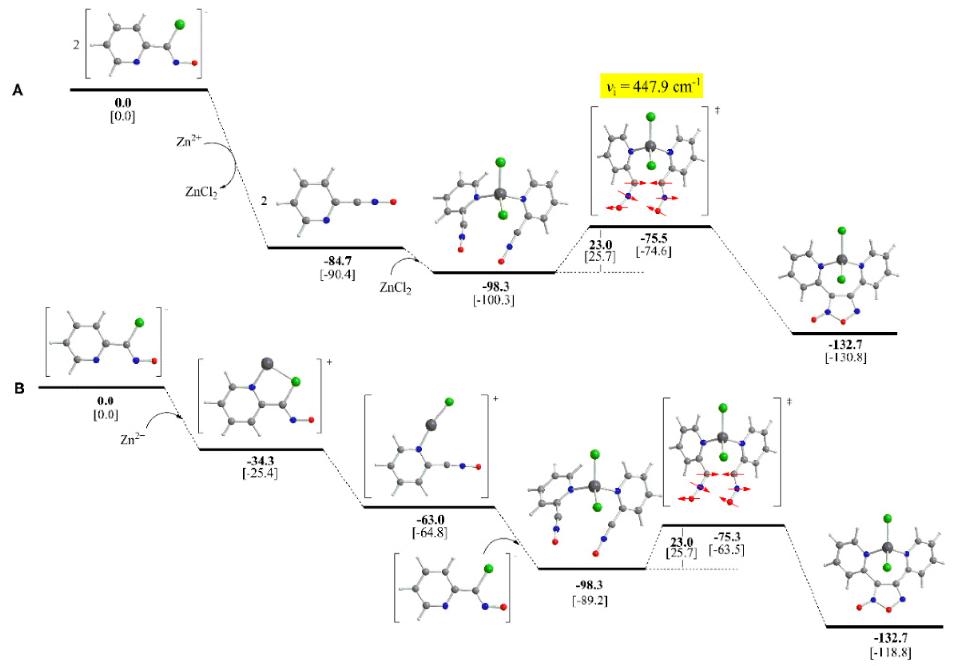Inorganics 08 00047 g008 Inorganics 08 00047 g008