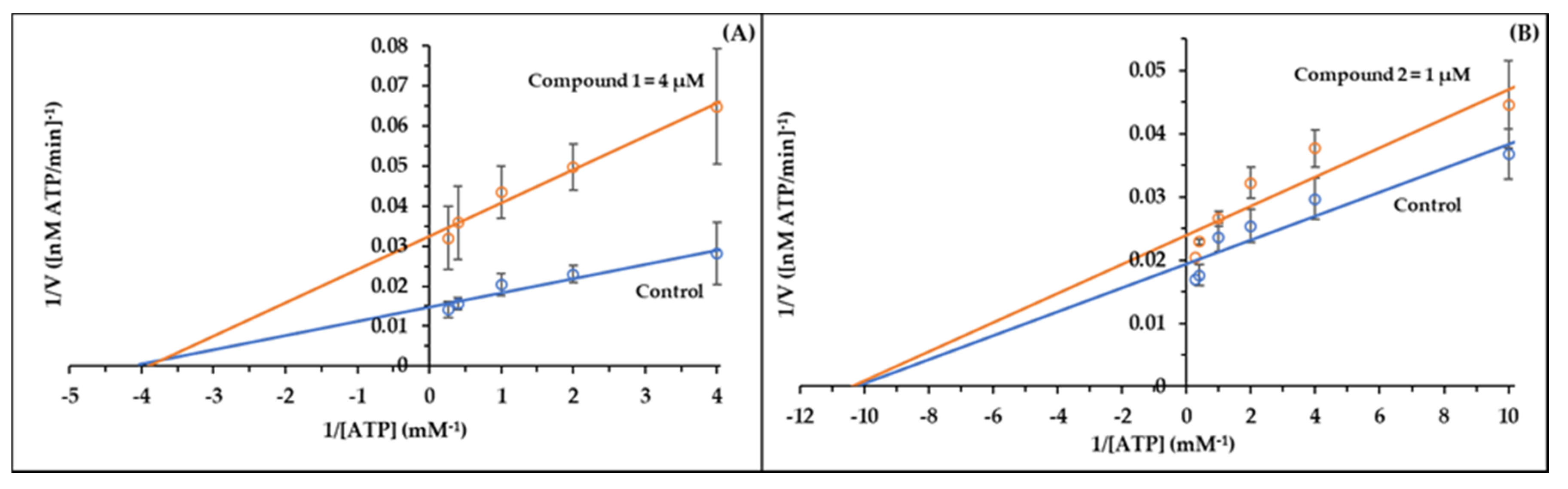 Inorganics 08 00049 g004