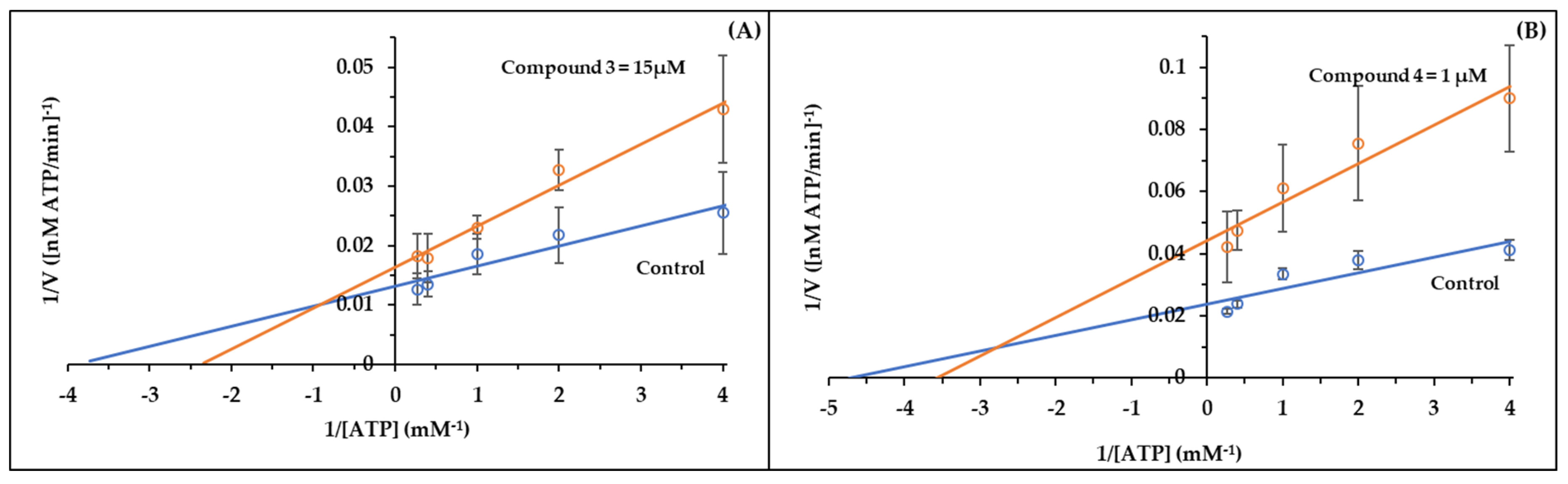 Inorganics 08 00049 g005