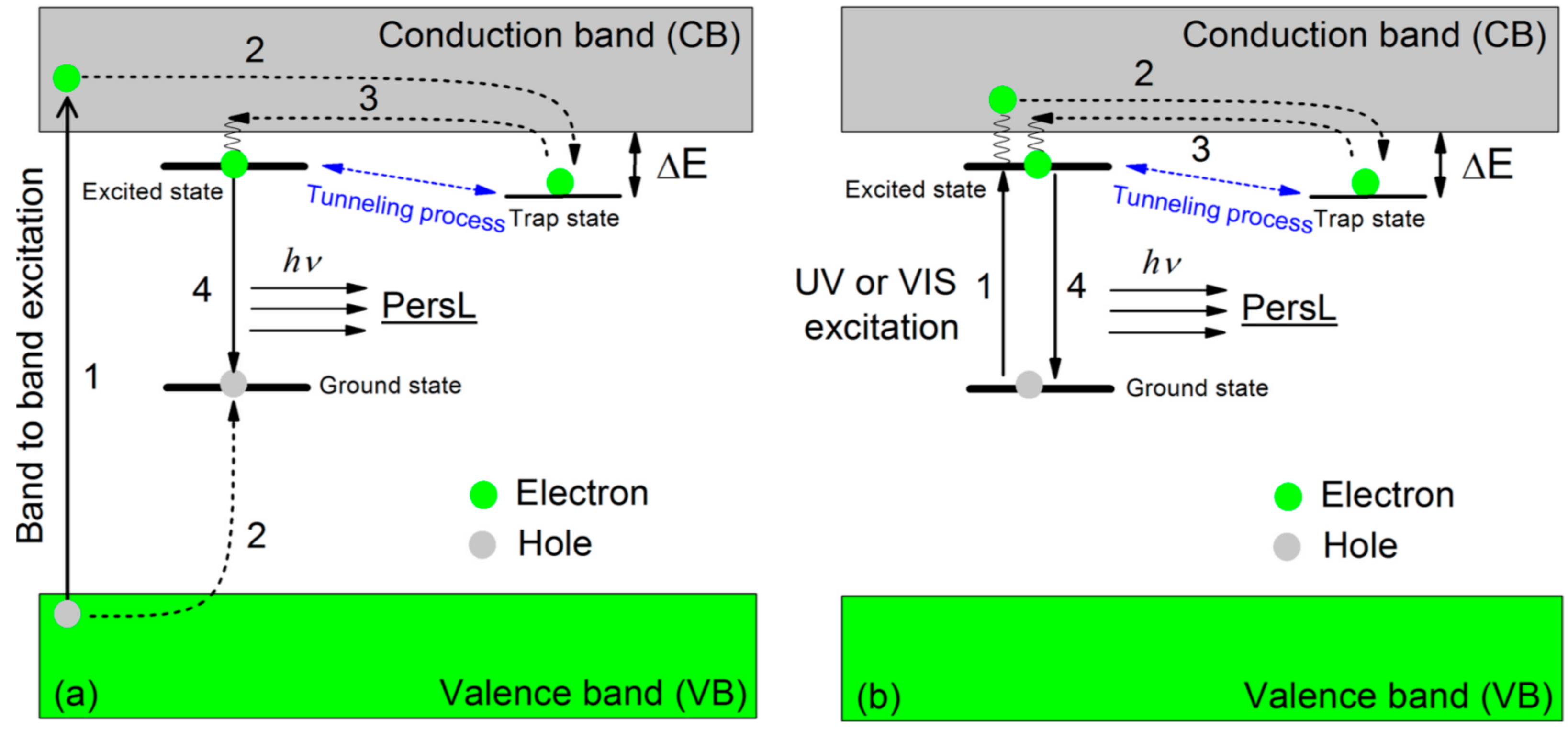 Inorganics 08 00053 g002 Inorganics 08 00053 g002