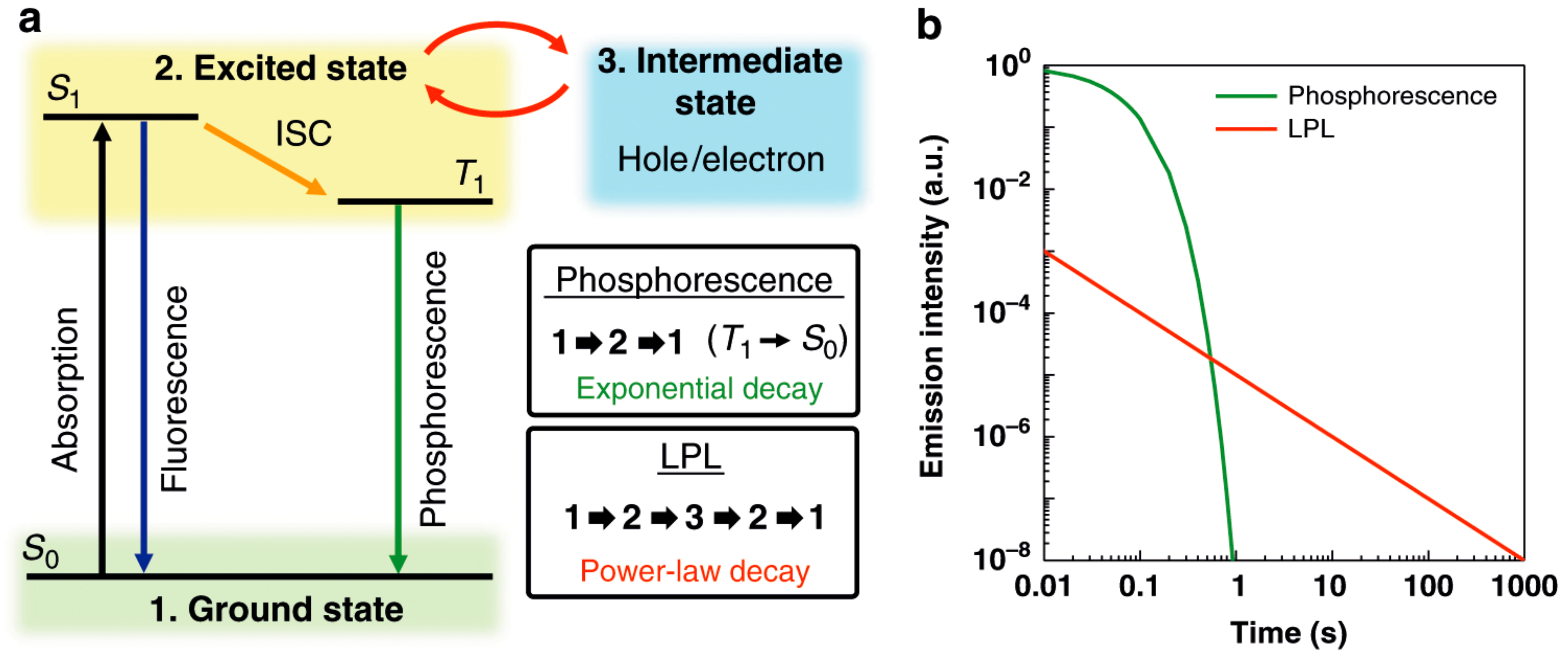 Inorganics 08 00053 g003 Inorganics 08 00053 g003