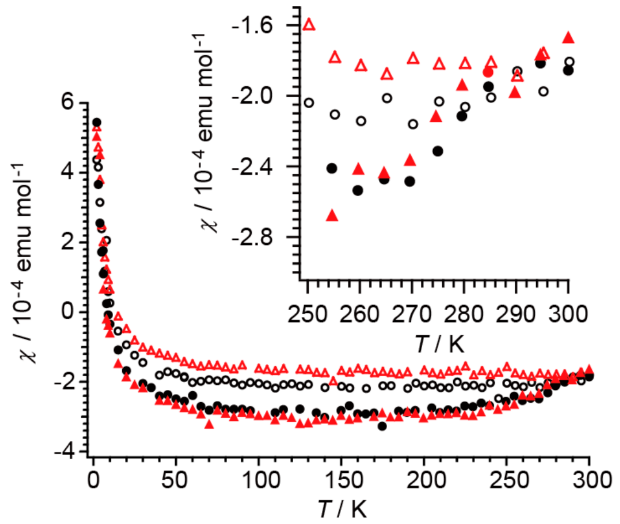 Inorganics 08 00053 g016 Inorganics 08 00053 g016