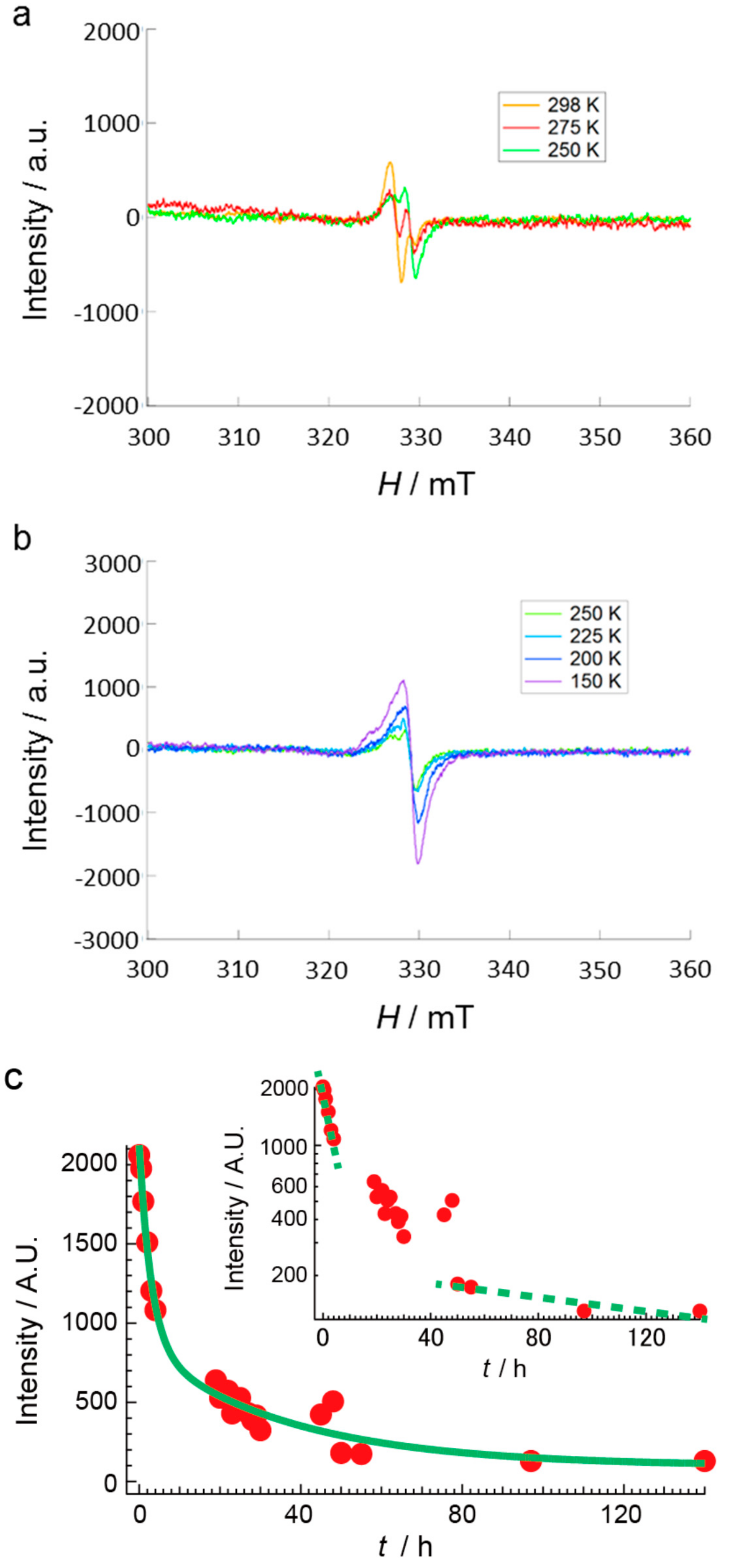 Inorganics 08 00053 g017 Inorganics 08 00053 g017