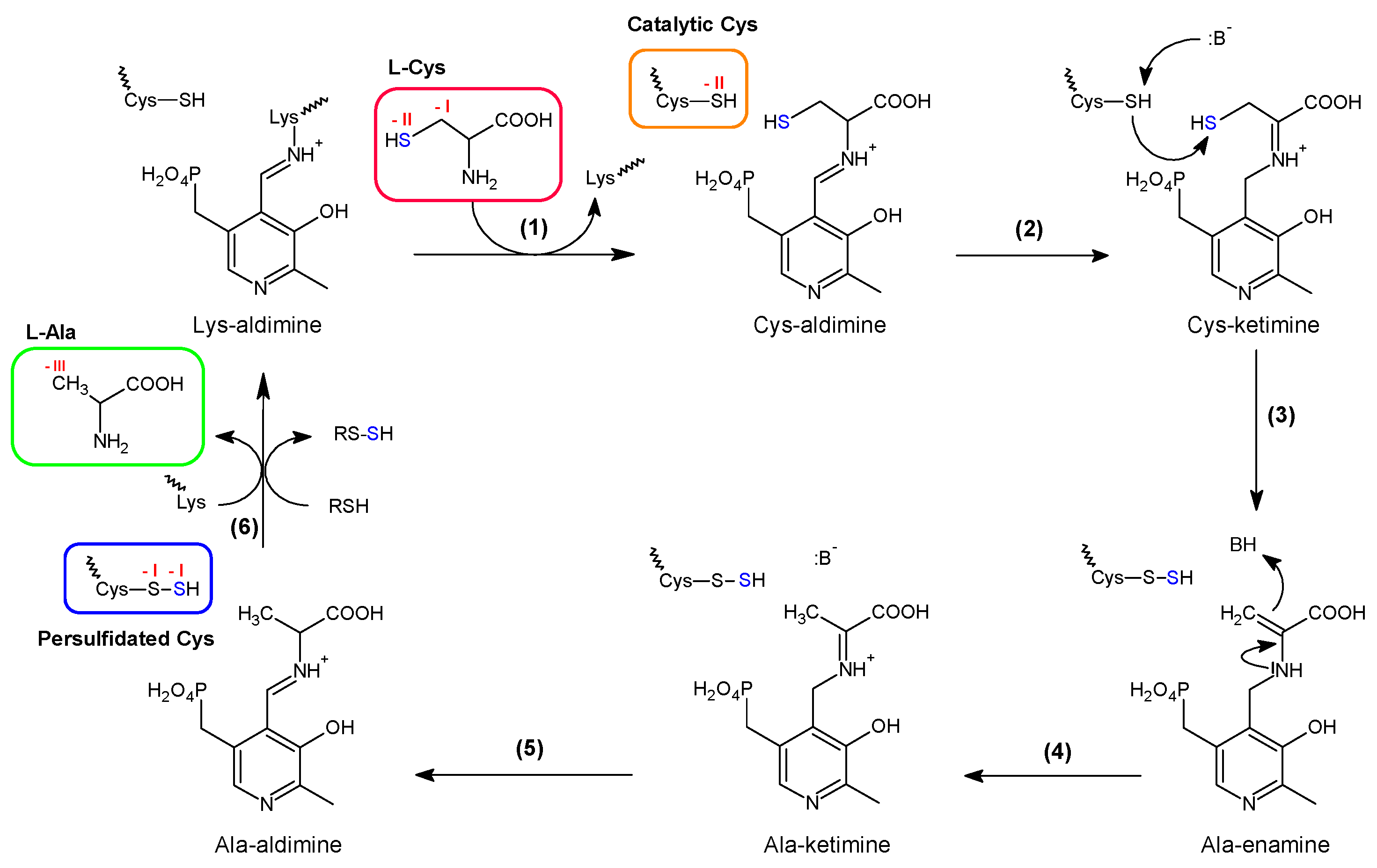 Inorganics 08 00055 g004 Inorganics 08 00055 g004