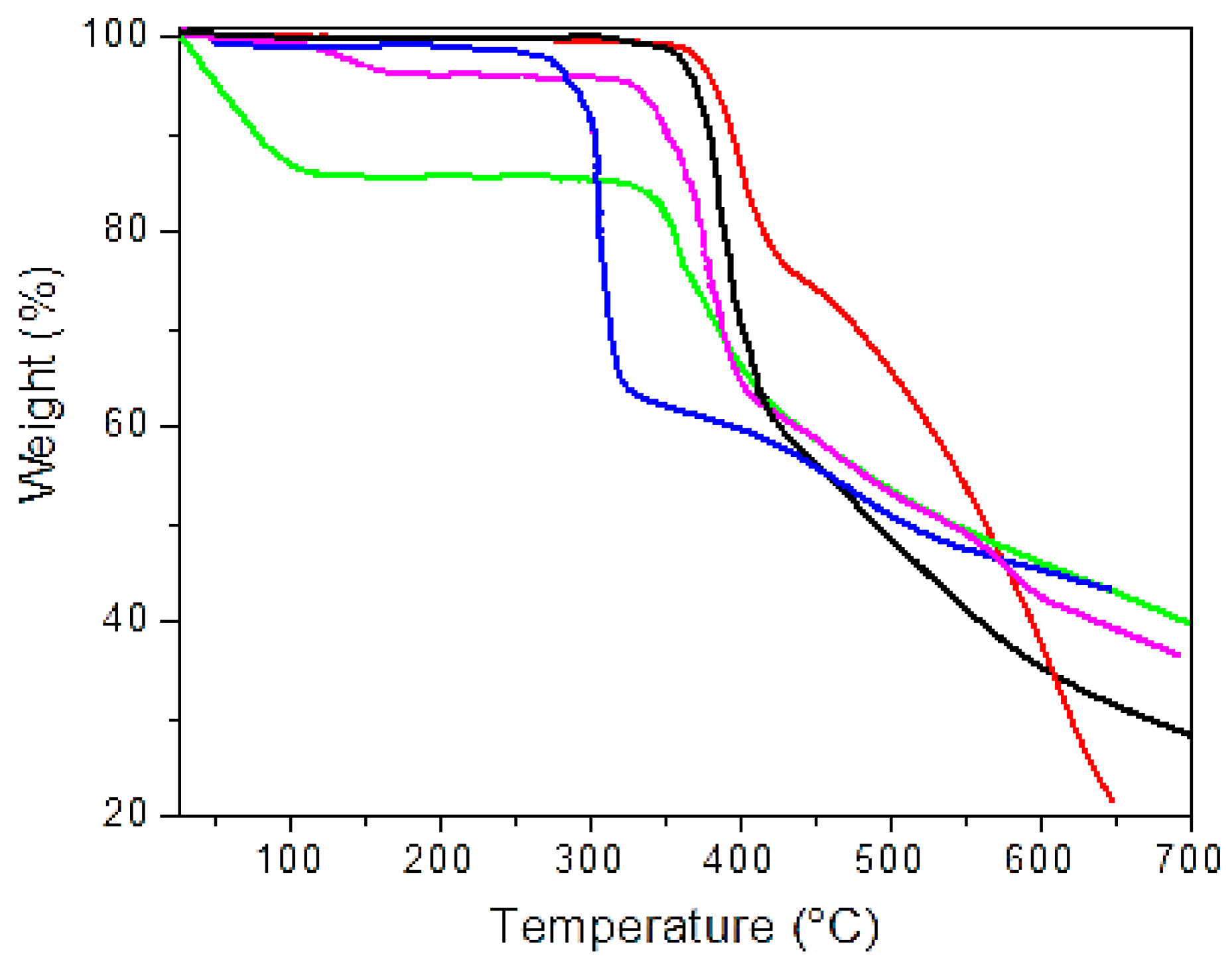 Inorganics 08 00060 g002