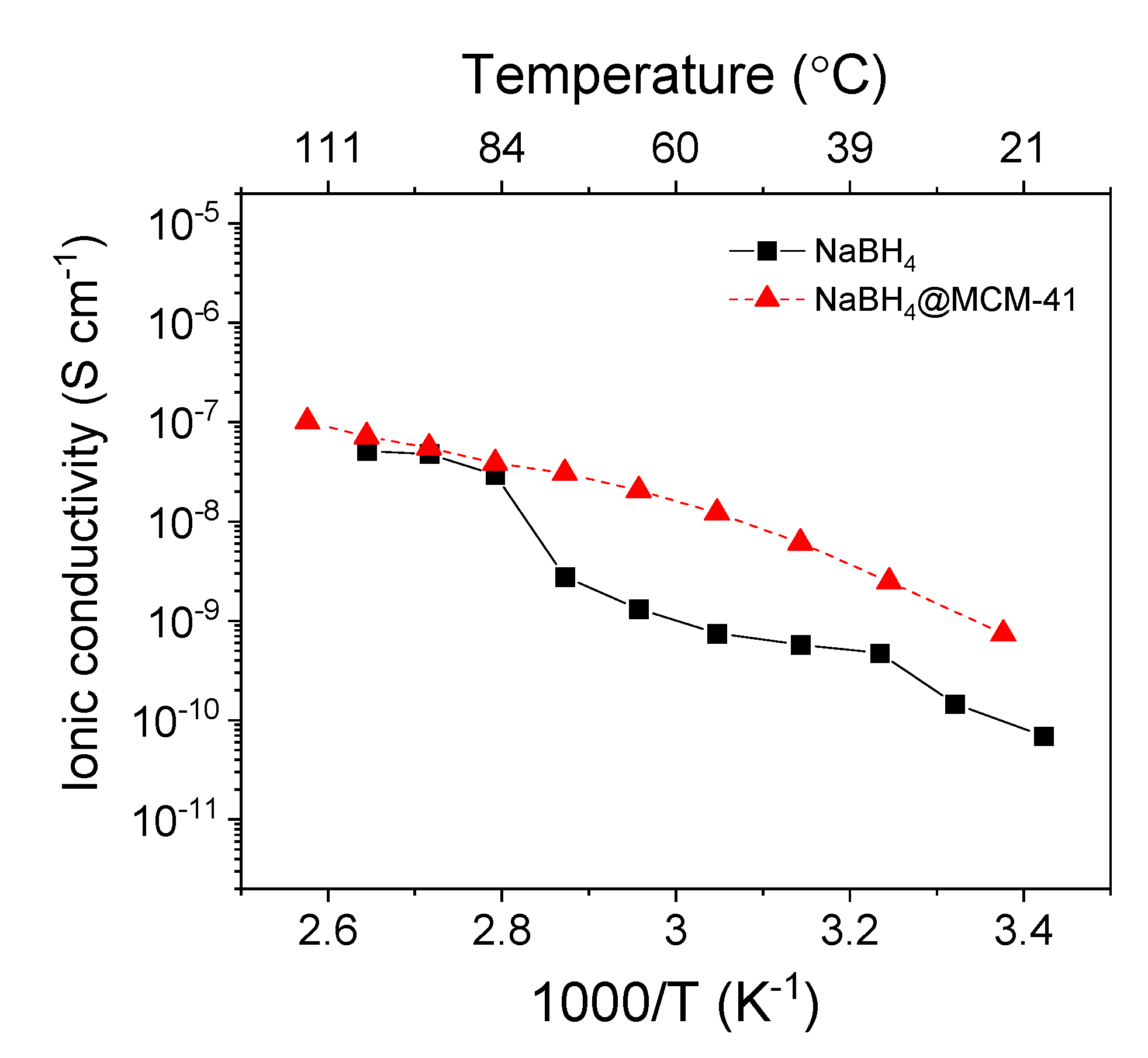 Inorganics 09 00002 g003