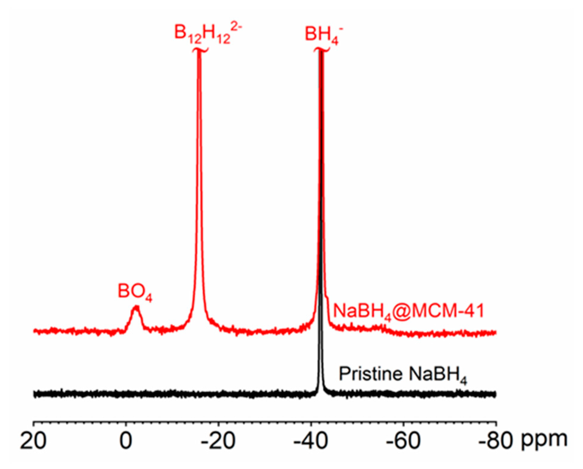 Inorganics 09 00002 g004