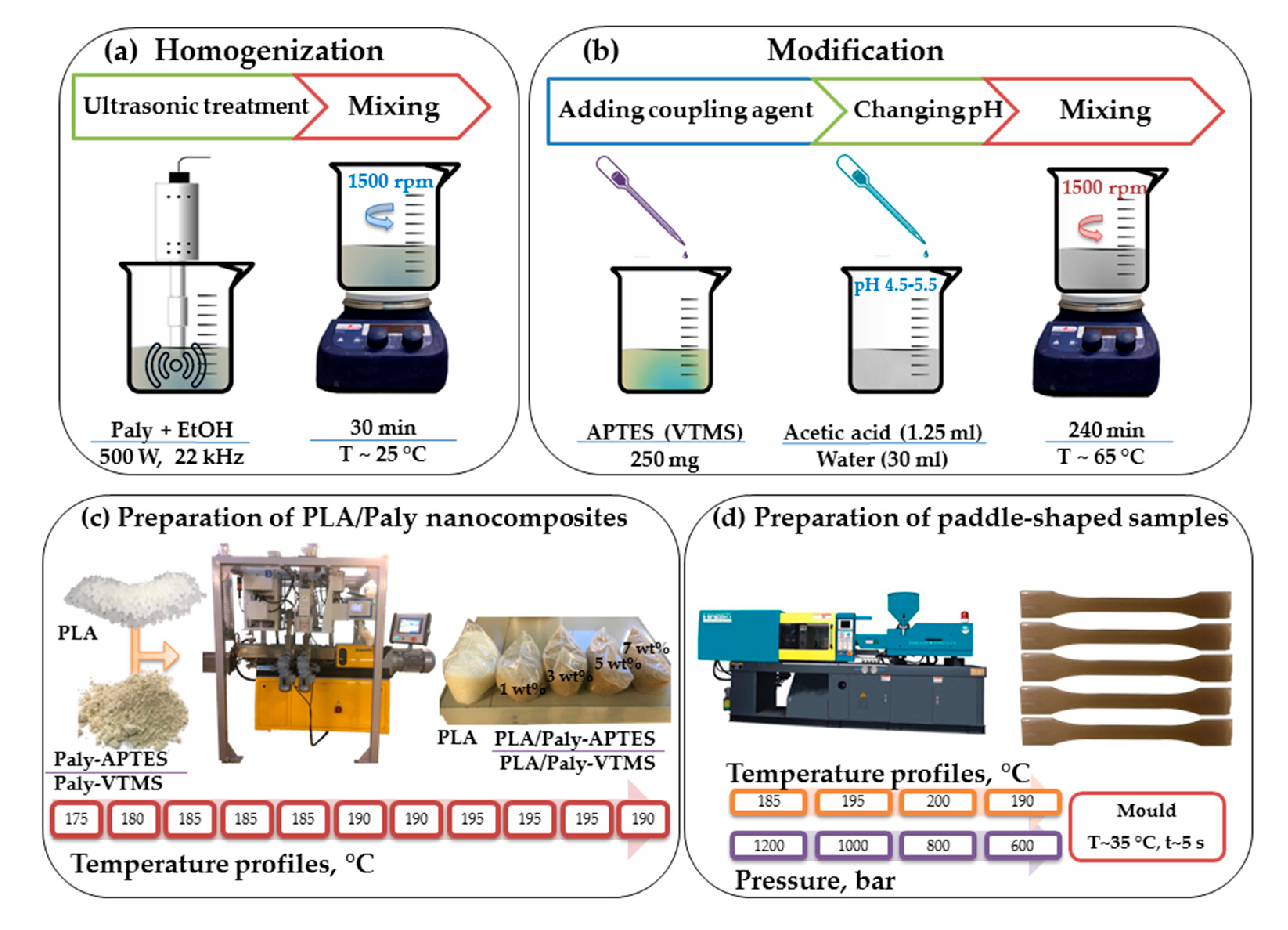 Inorganics 09 00003 g001