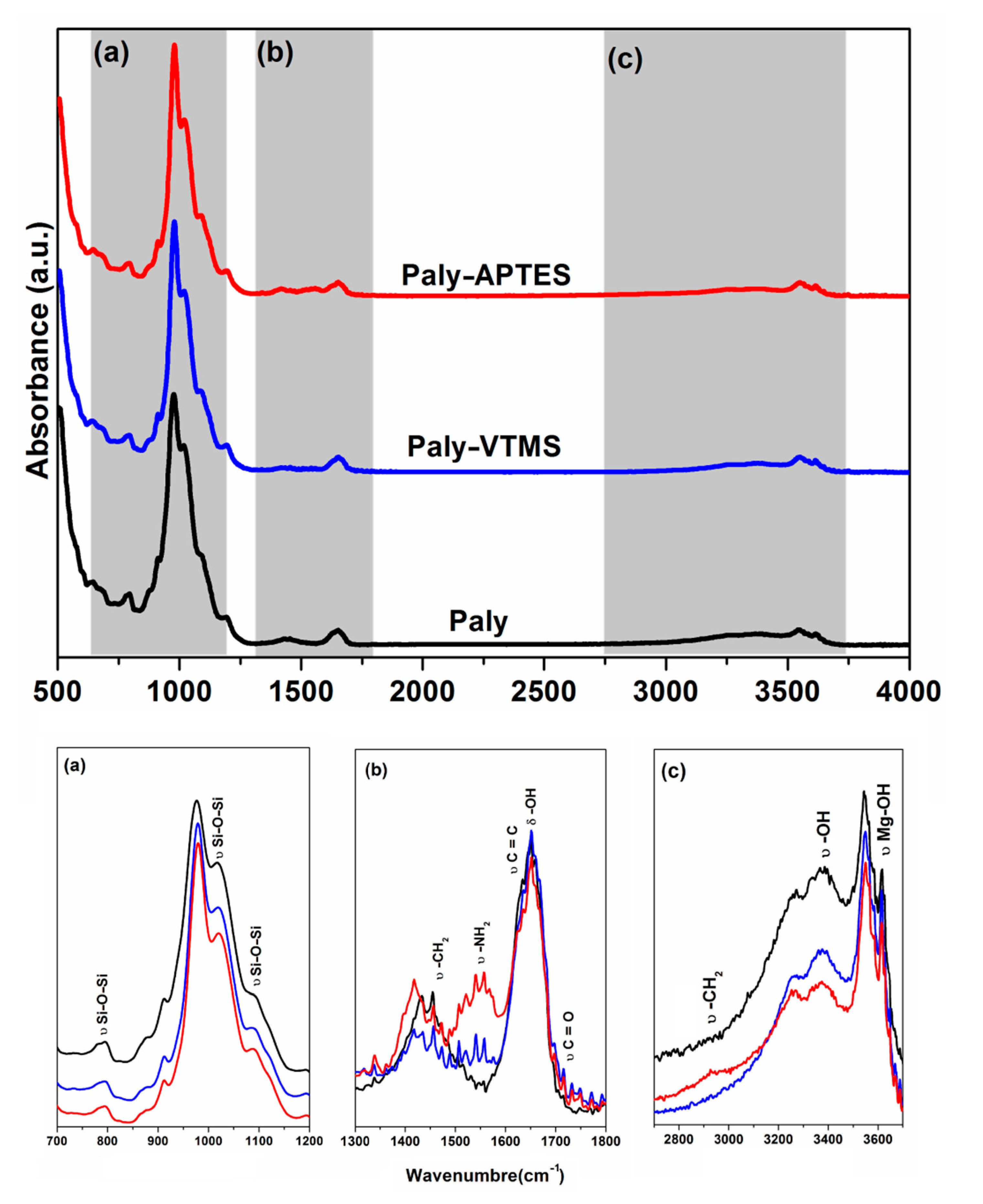 Inorganics 09 00003 g002