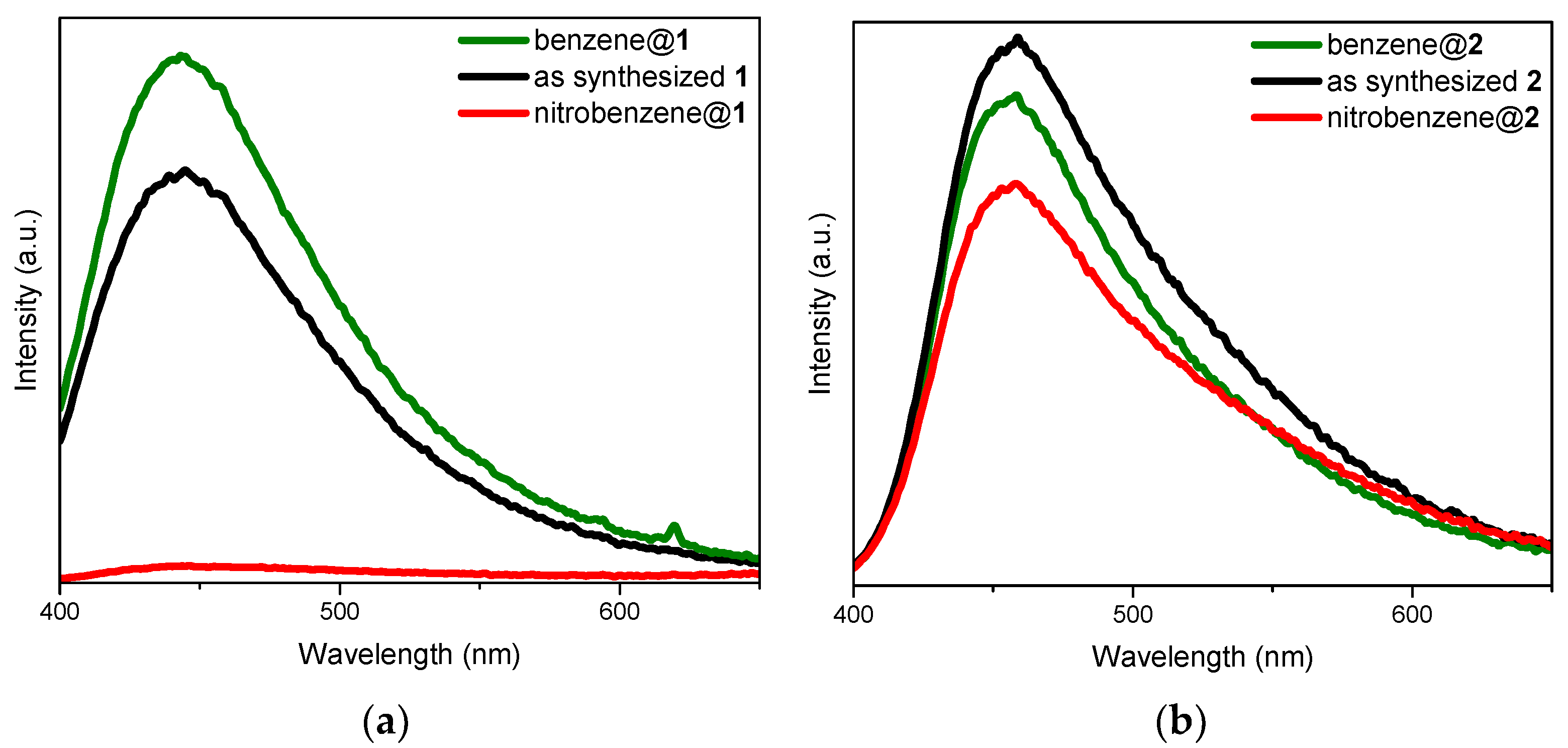 Inorganics 09 00004 g008