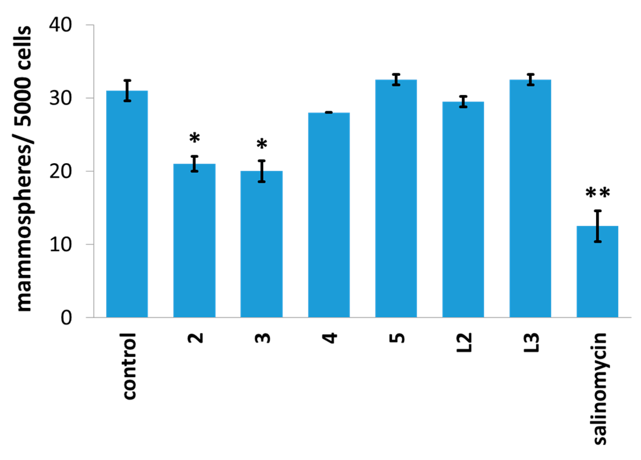 Inorganics 09 00005 g002