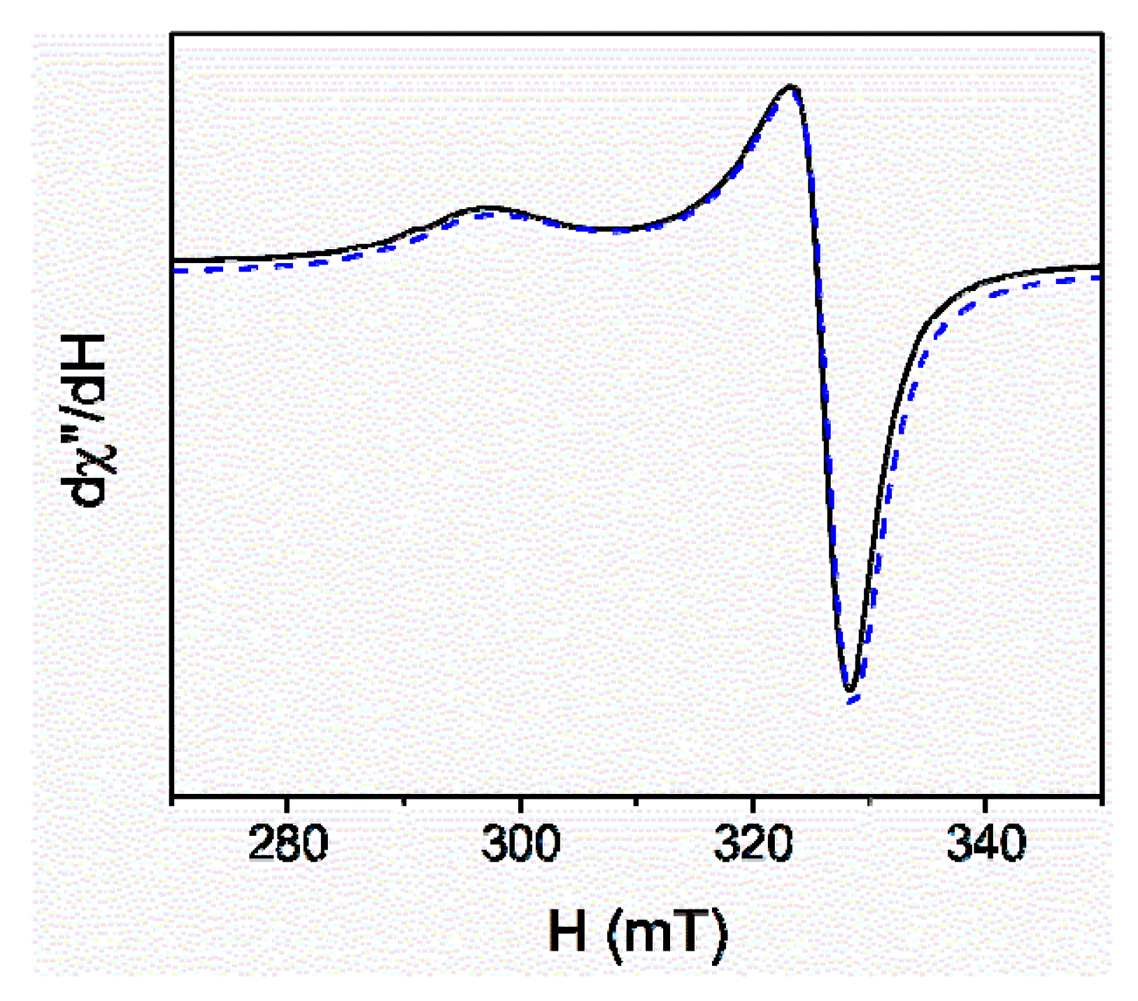 Inorganics 09 00009 g003