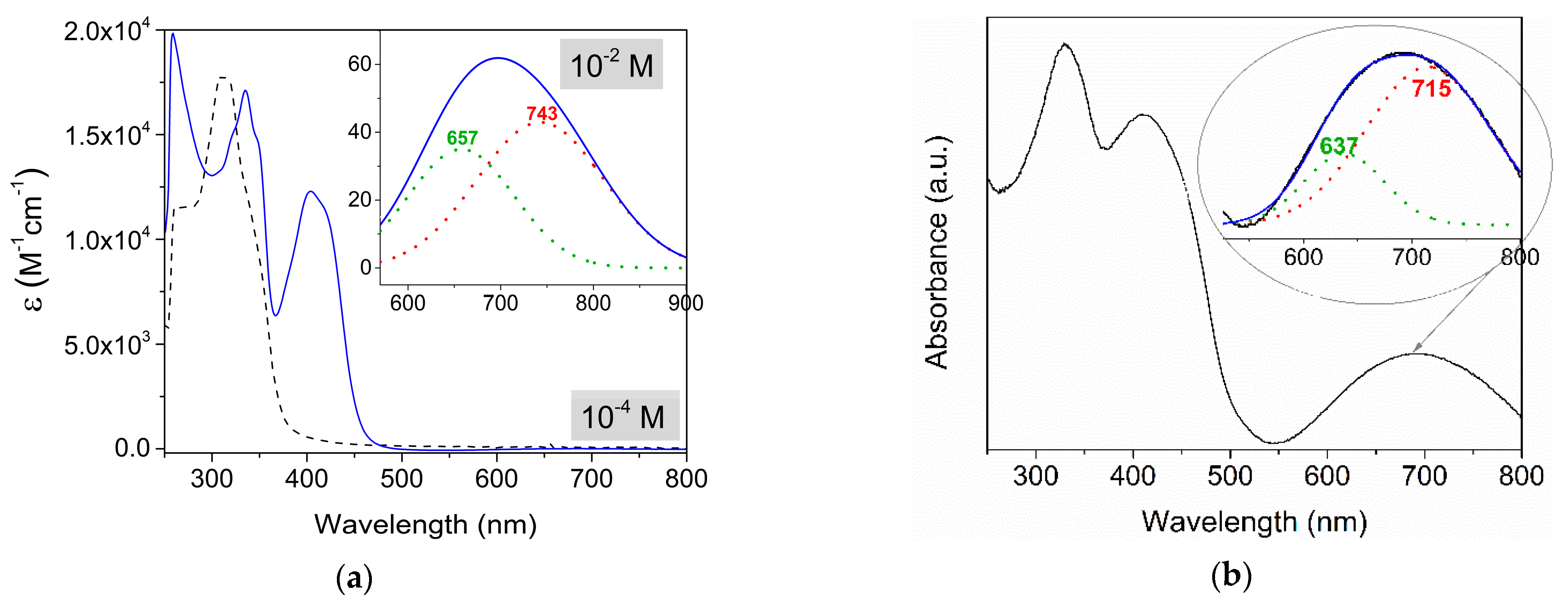 Inorganics 09 00009 g004