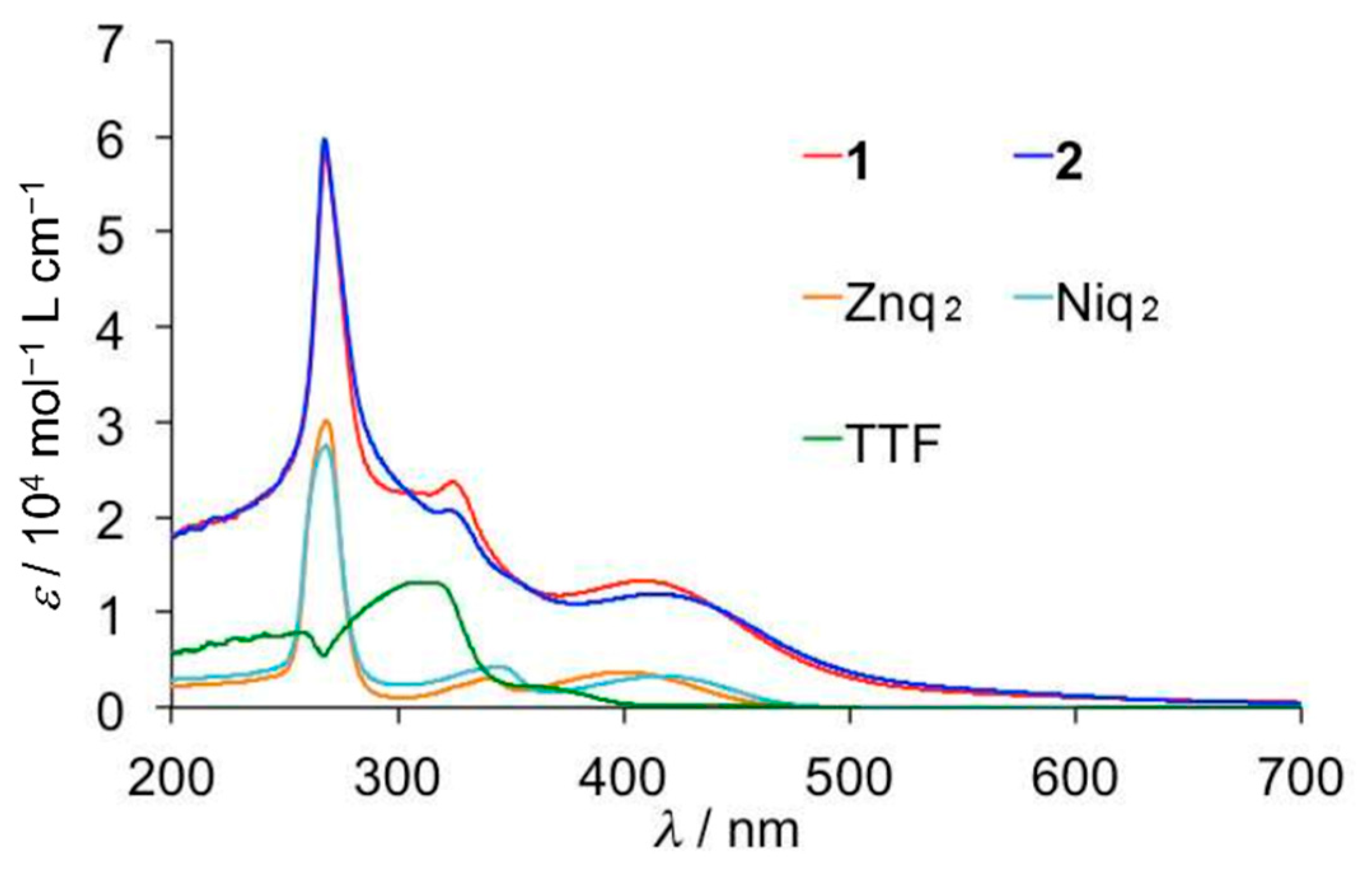 Inorganics 09 00011 g001 Inorganics 09 00011 g001