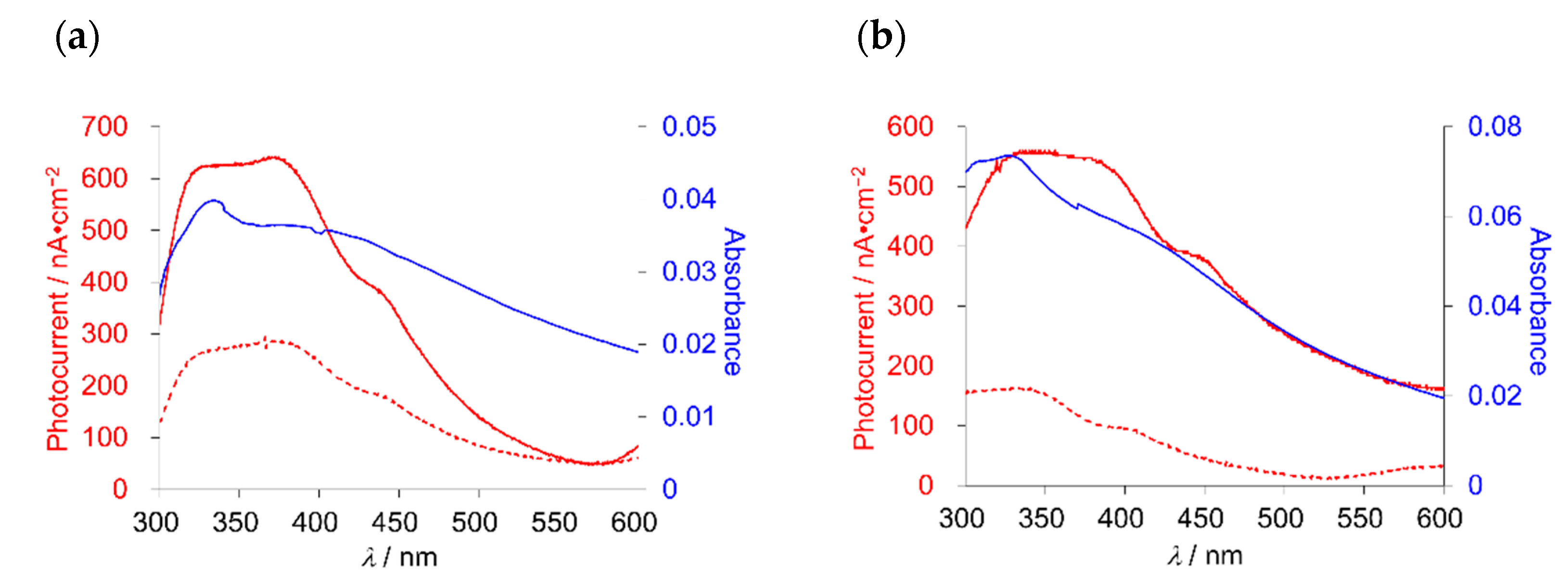 Inorganics 09 00011 g003 Inorganics 09 00011 g003