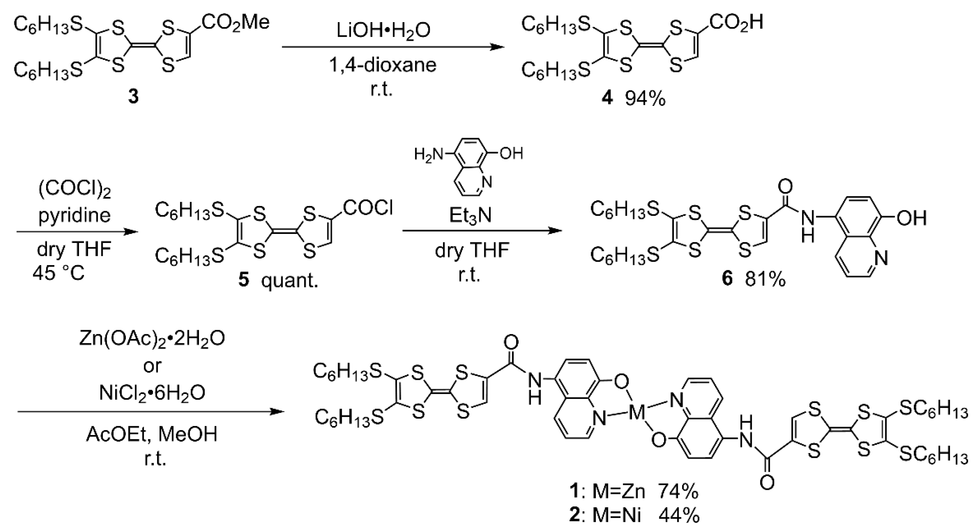 Inorganics 09 00011 sch001 Inorganics 09 00011 sch001