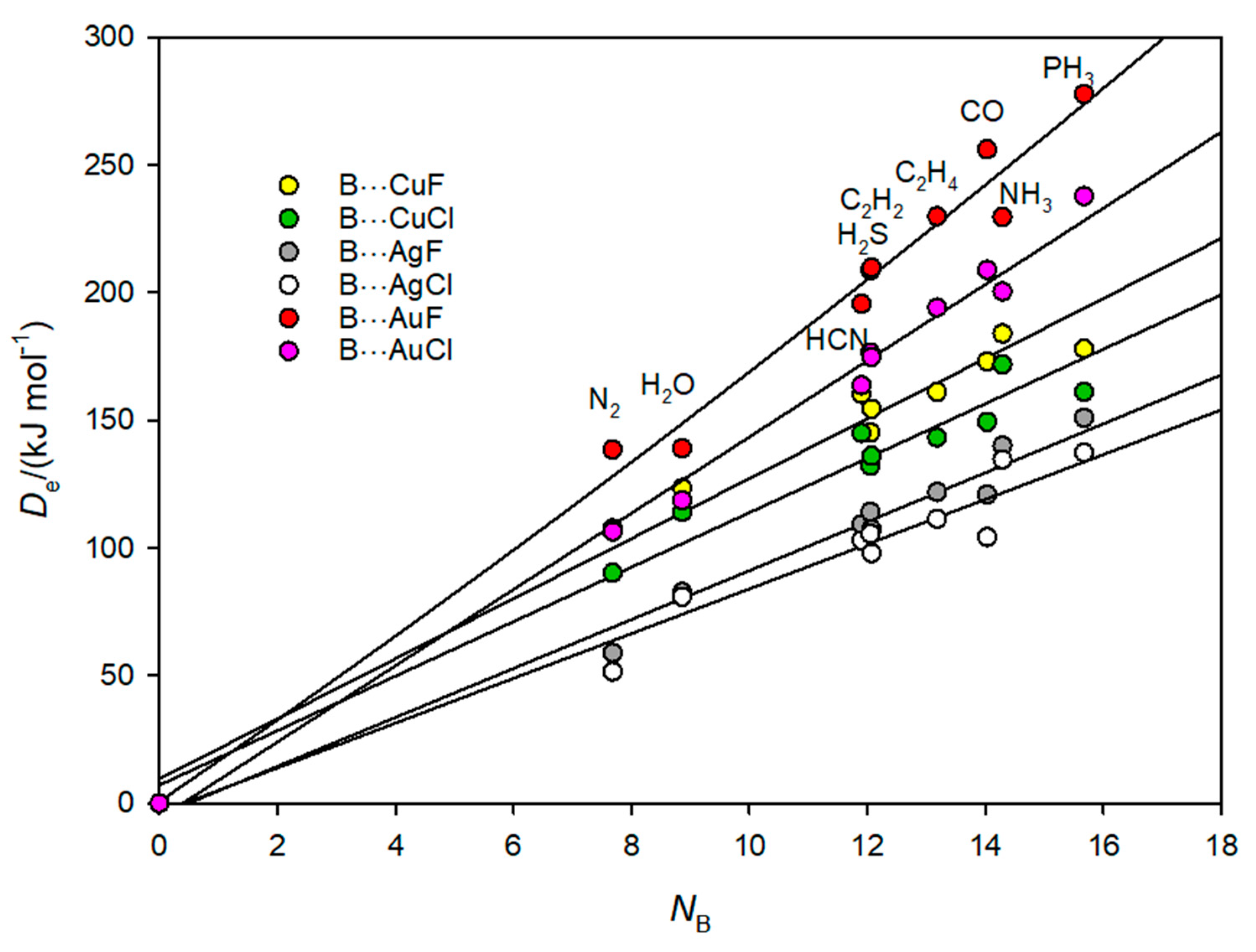 Inorganics 09 00013 g003 Inorganics 09 00013 g003