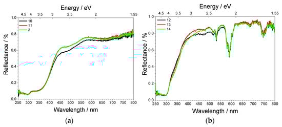 Inorganics 09 00023 g002a Inorganics 09 00023 g002a