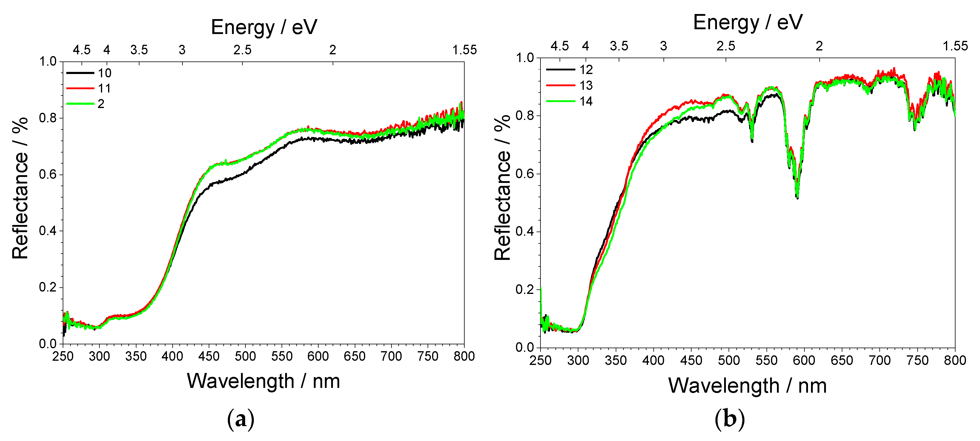 Inorganics 09 00023 g002a