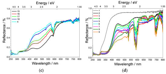 Inorganics 09 00023 g002b