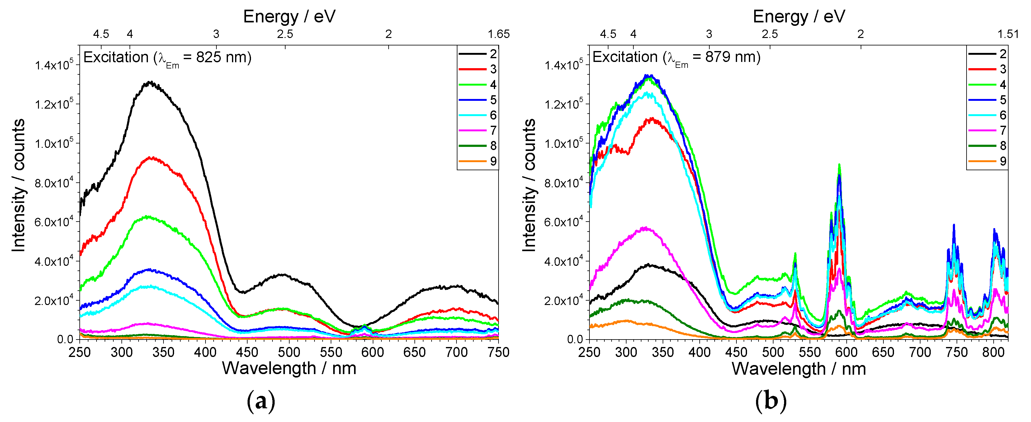 Inorganics 09 00023 g003