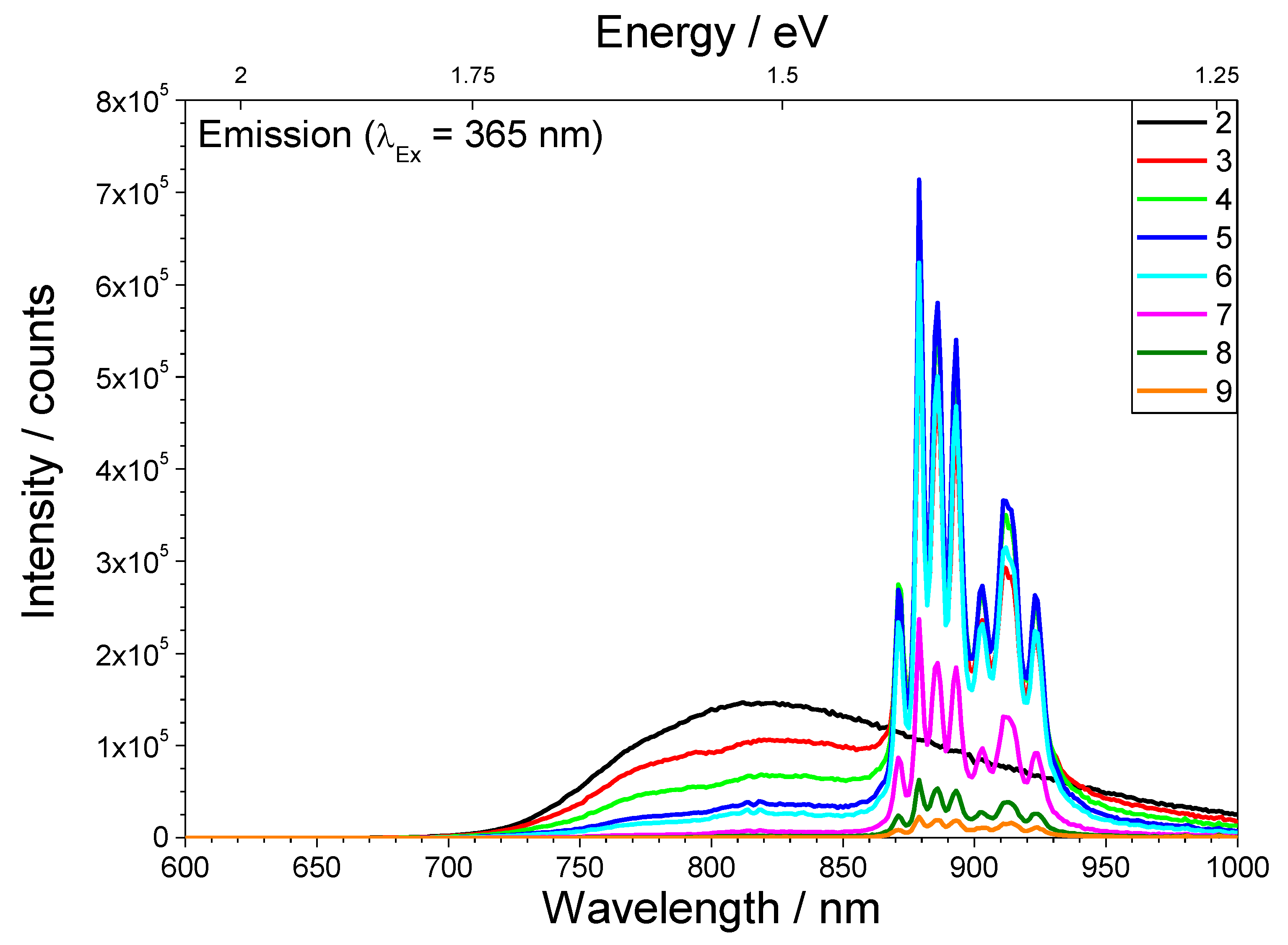 Inorganics 09 00023 g004