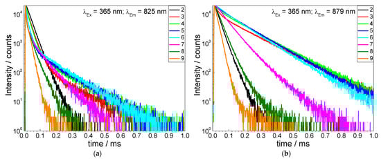 Inorganics 09 00023 g005