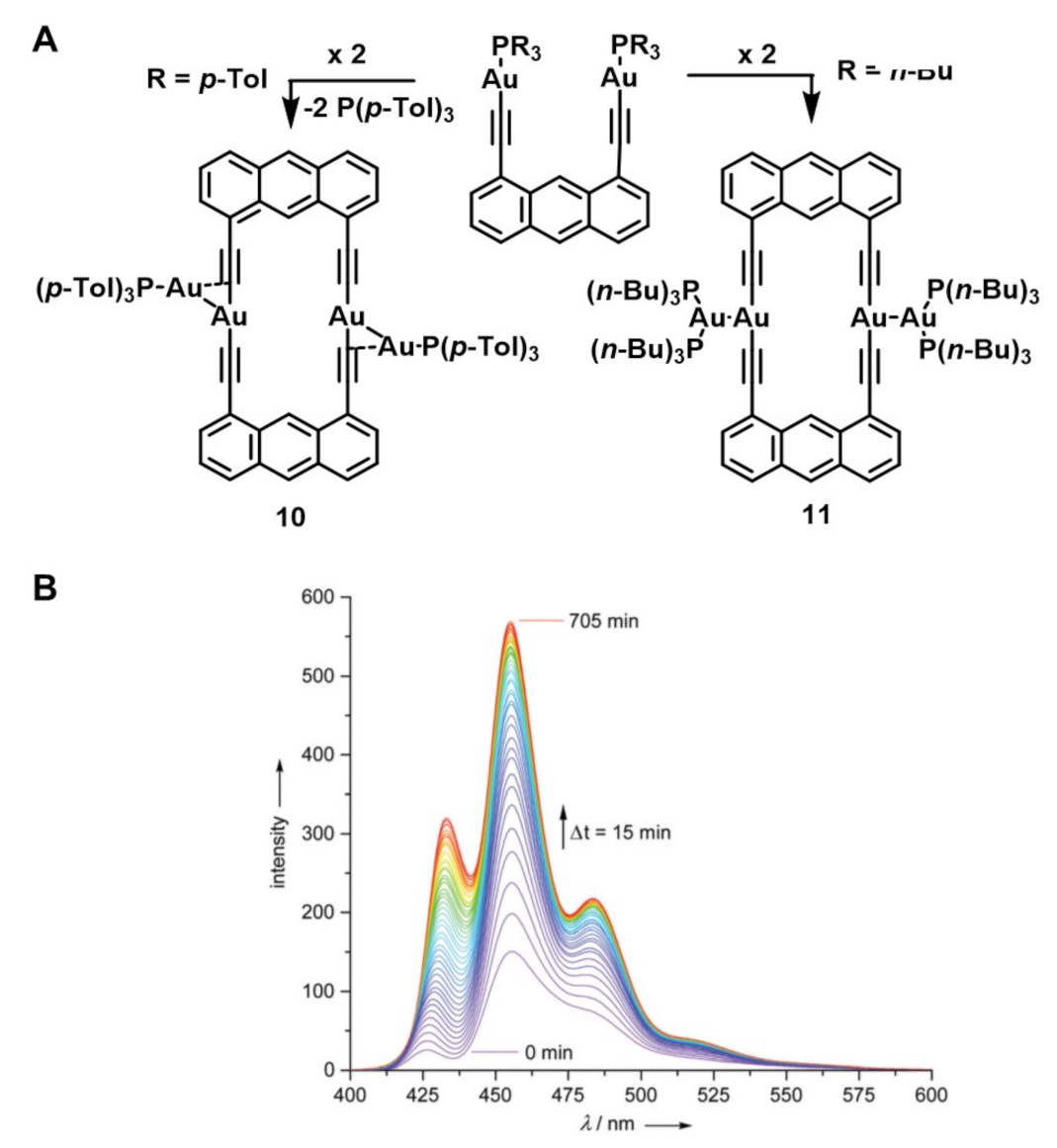 Inorganics 09 00032 g007 Inorganics 09 00032 g007