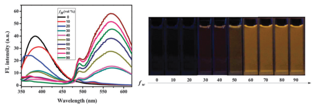 Inorganics 09 00032 g010 Inorganics 09 00032 g010