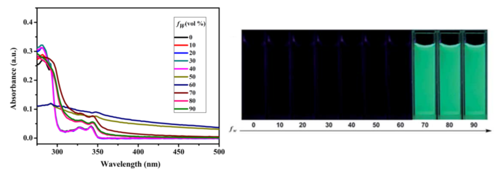 Inorganics 09 00032 g013 Inorganics 09 00032 g013