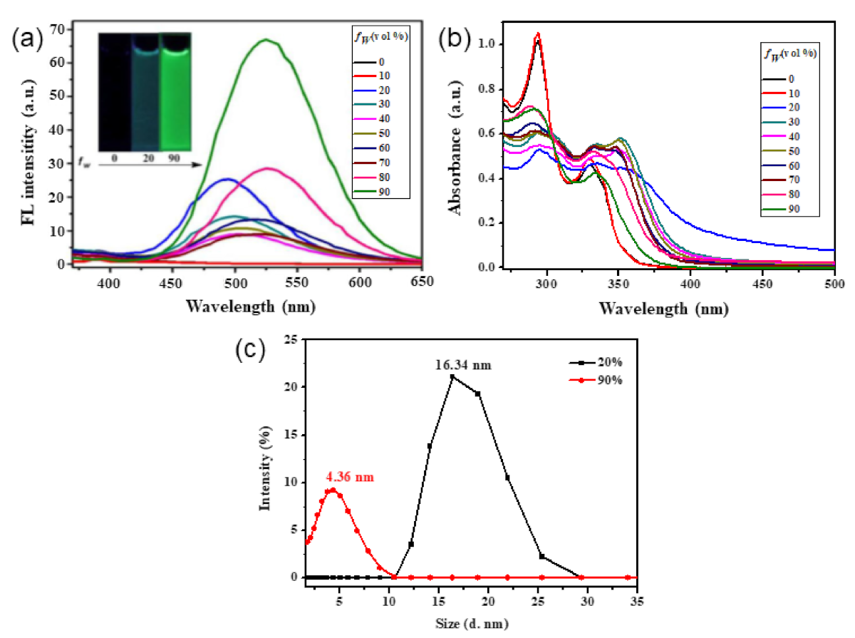 Inorganics 09 00032 g014 Inorganics 09 00032 g014