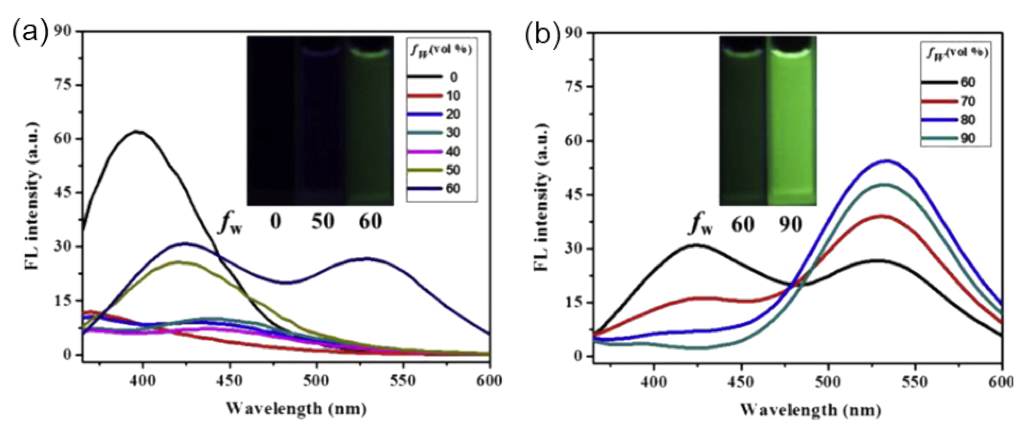 Inorganics 09 00032 g015 Inorganics 09 00032 g015