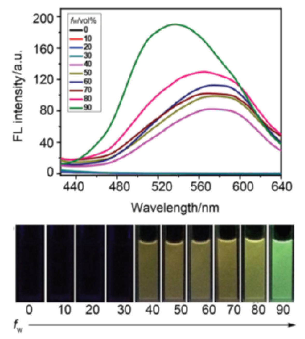 Inorganics 09 00032 g017 Inorganics 09 00032 g017