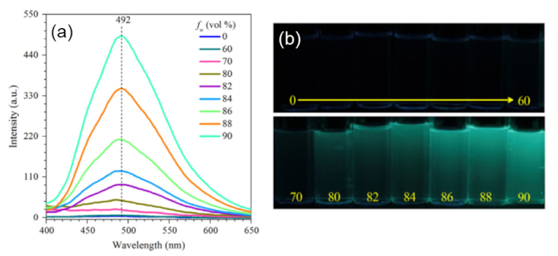 Inorganics 09 00032 g019 Inorganics 09 00032 g019
