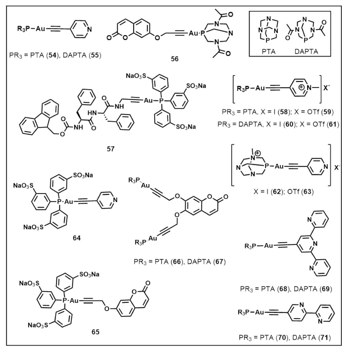 Inorganics 09 00032 g022 Inorganics 09 00032 g022