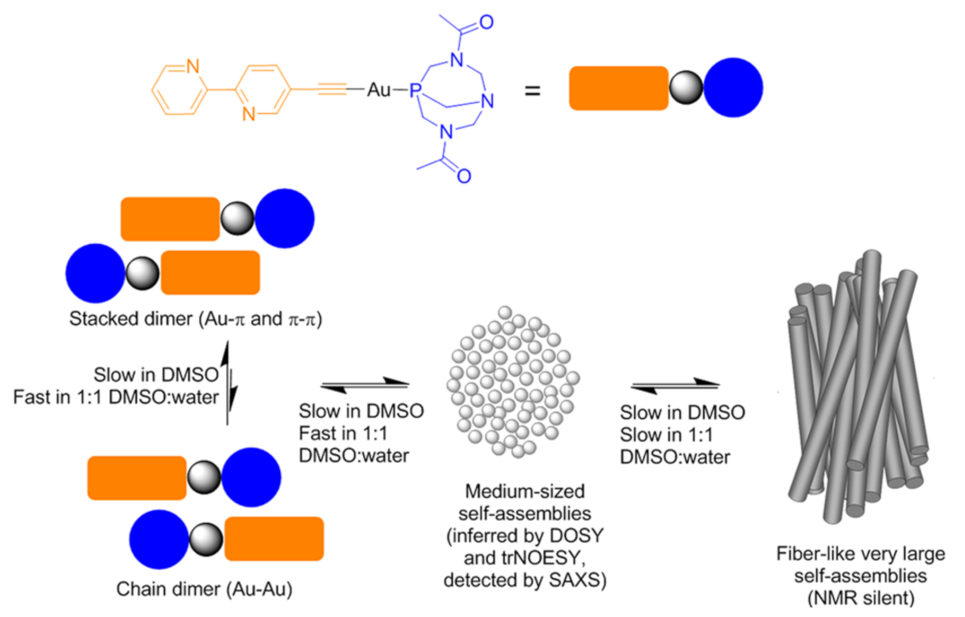 Inorganics 09 00032 g026 Inorganics 09 00032 g026